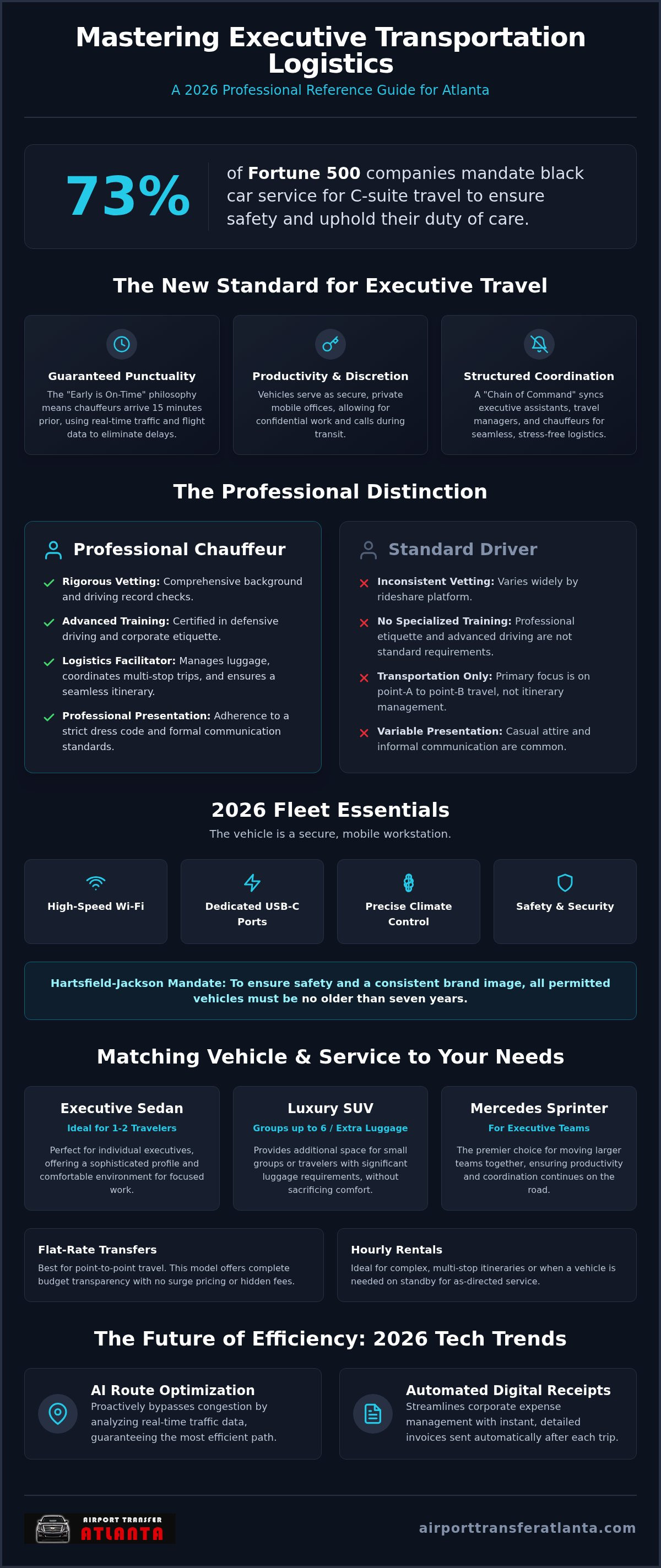 Executive car service Atlanta