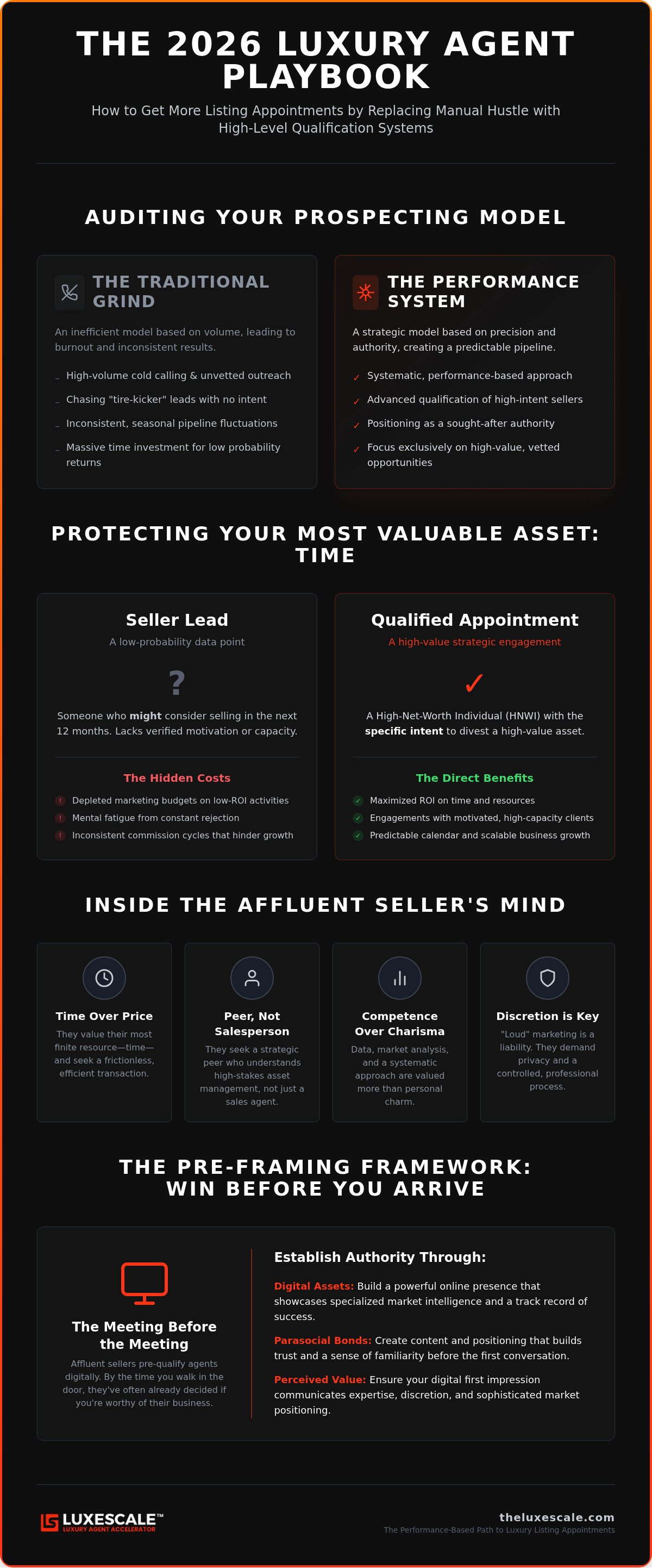 How to get more listing appointments