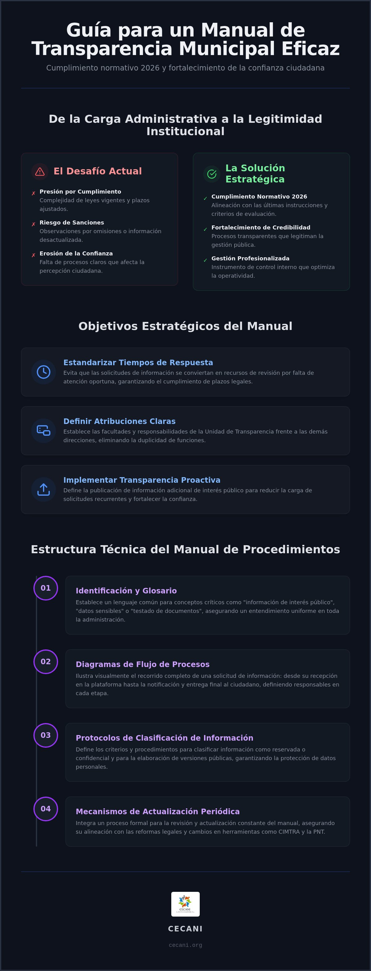 Manual de transparencia municipal
