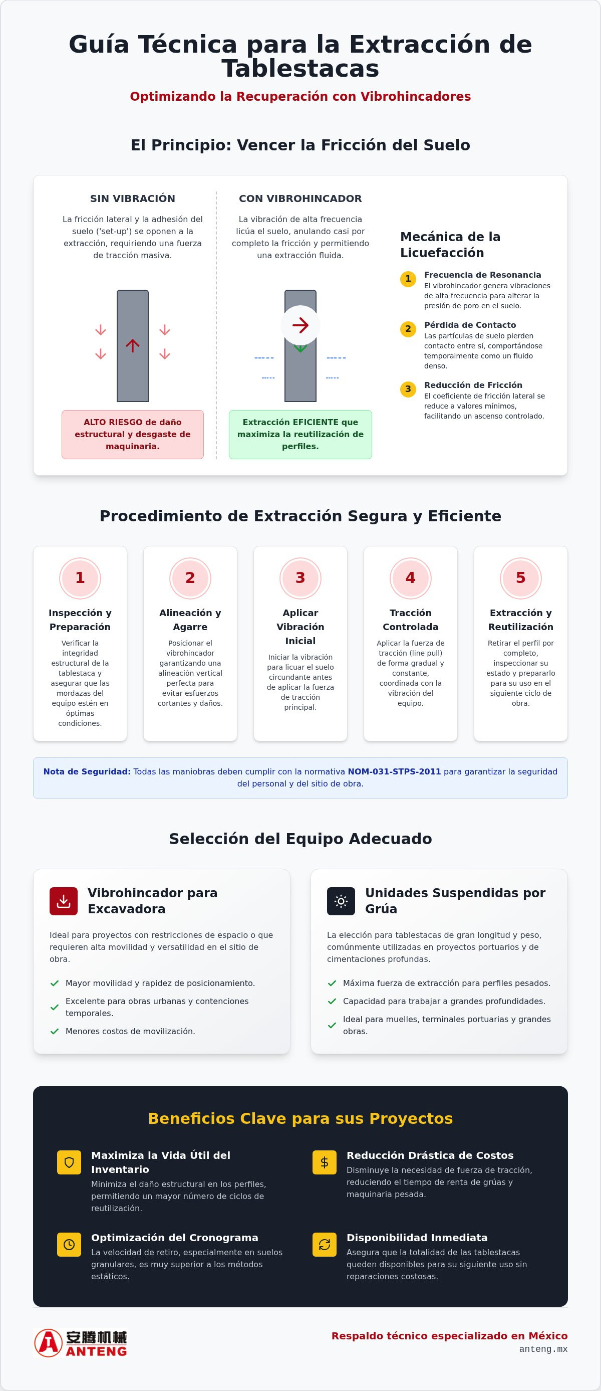 Extracción de tablestacas con vibrohincador