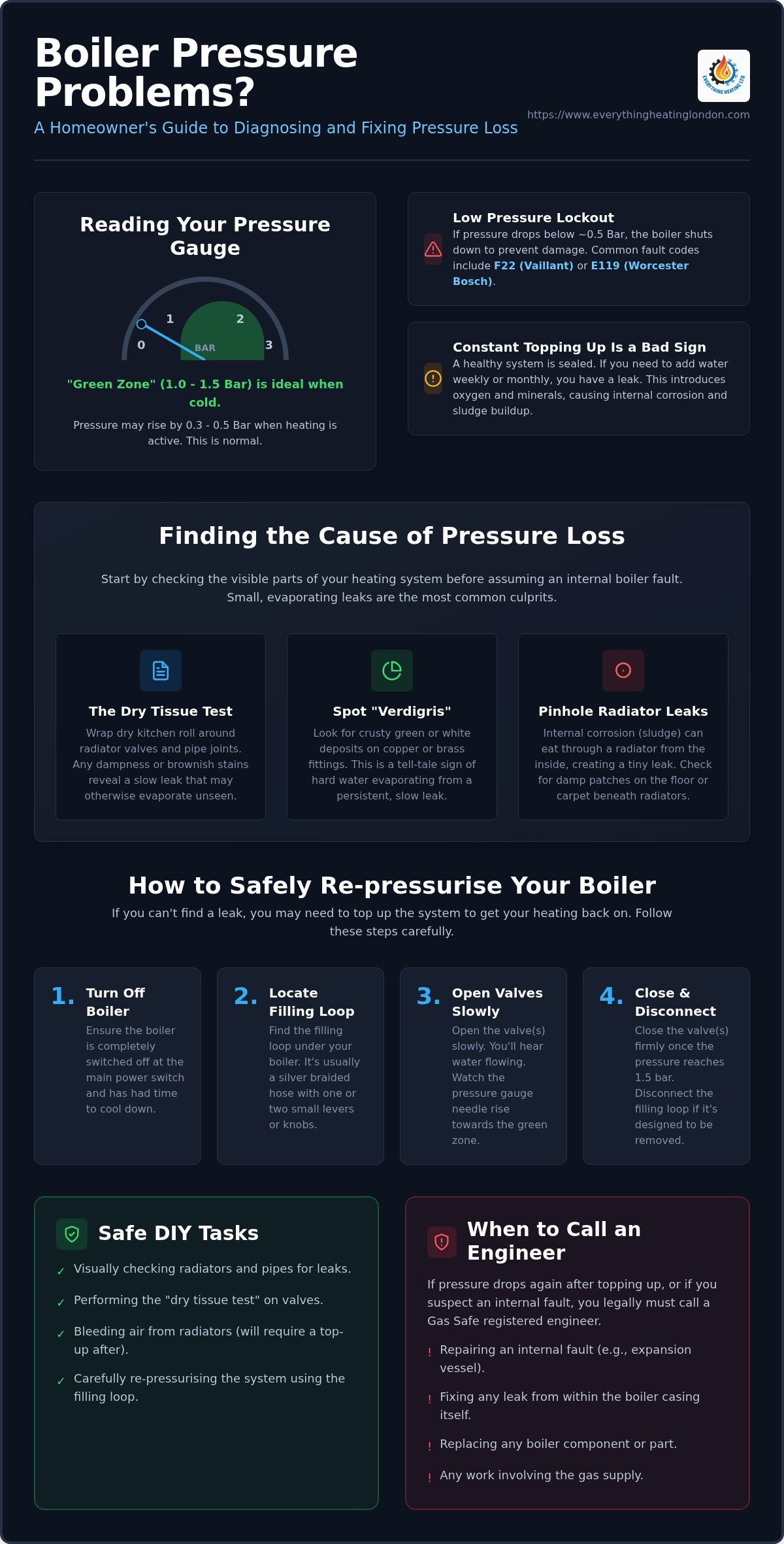 Boiler losing pressure cause