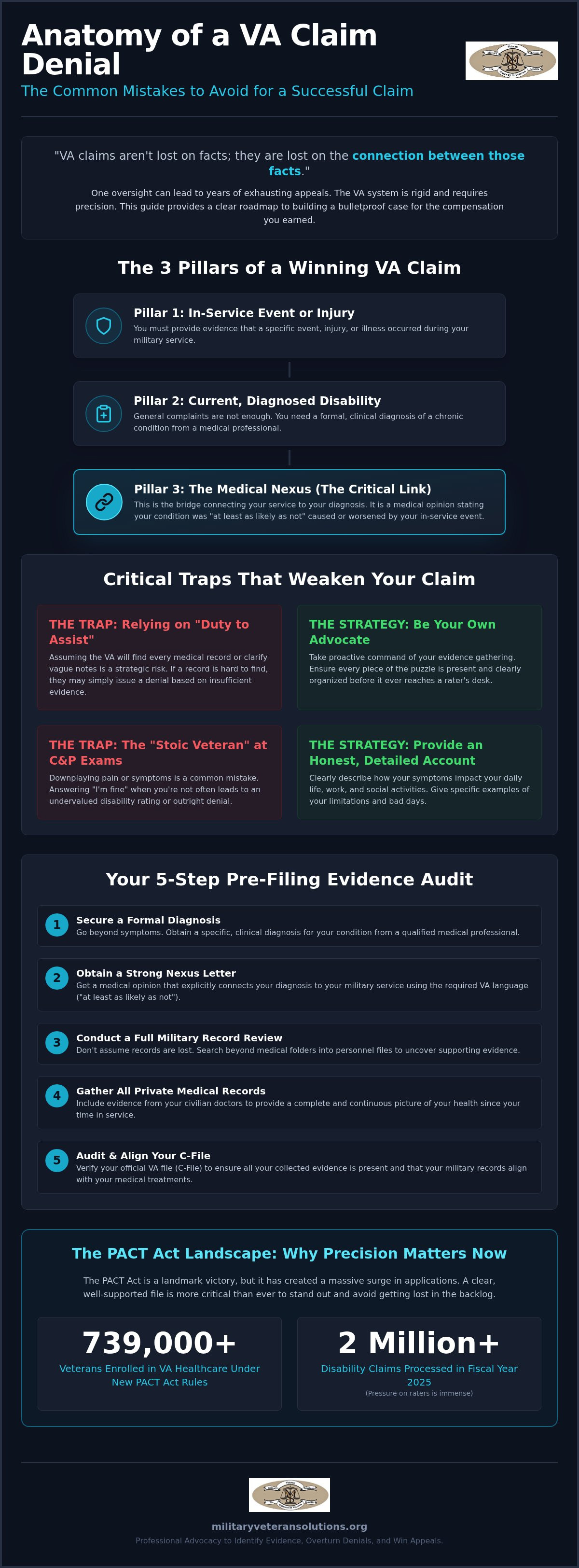Common VA claim mistakes to avoid