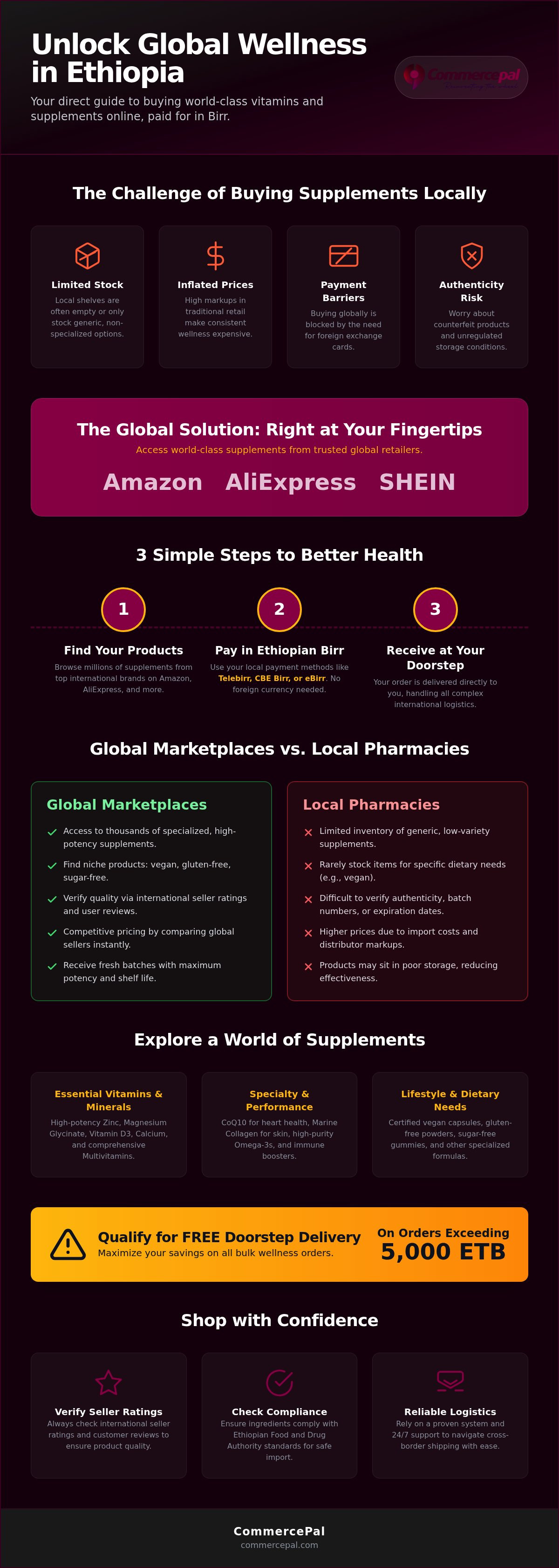 Buy vitamins online Ethiopia