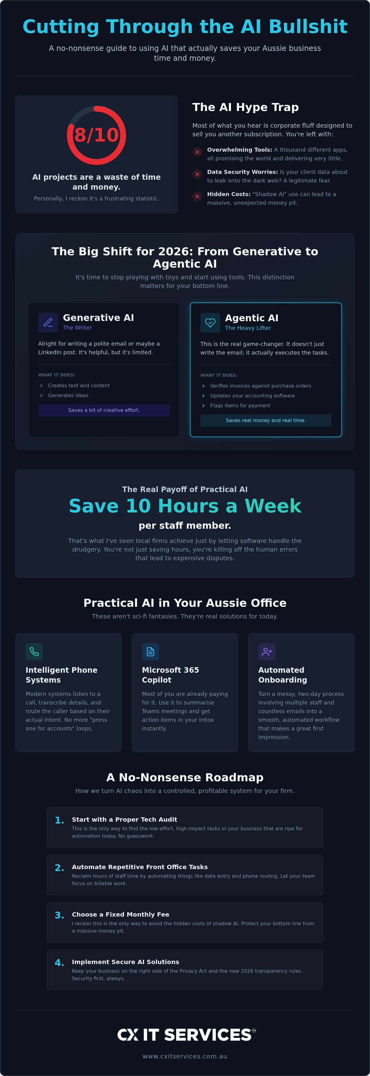 Ai solutions for business australia