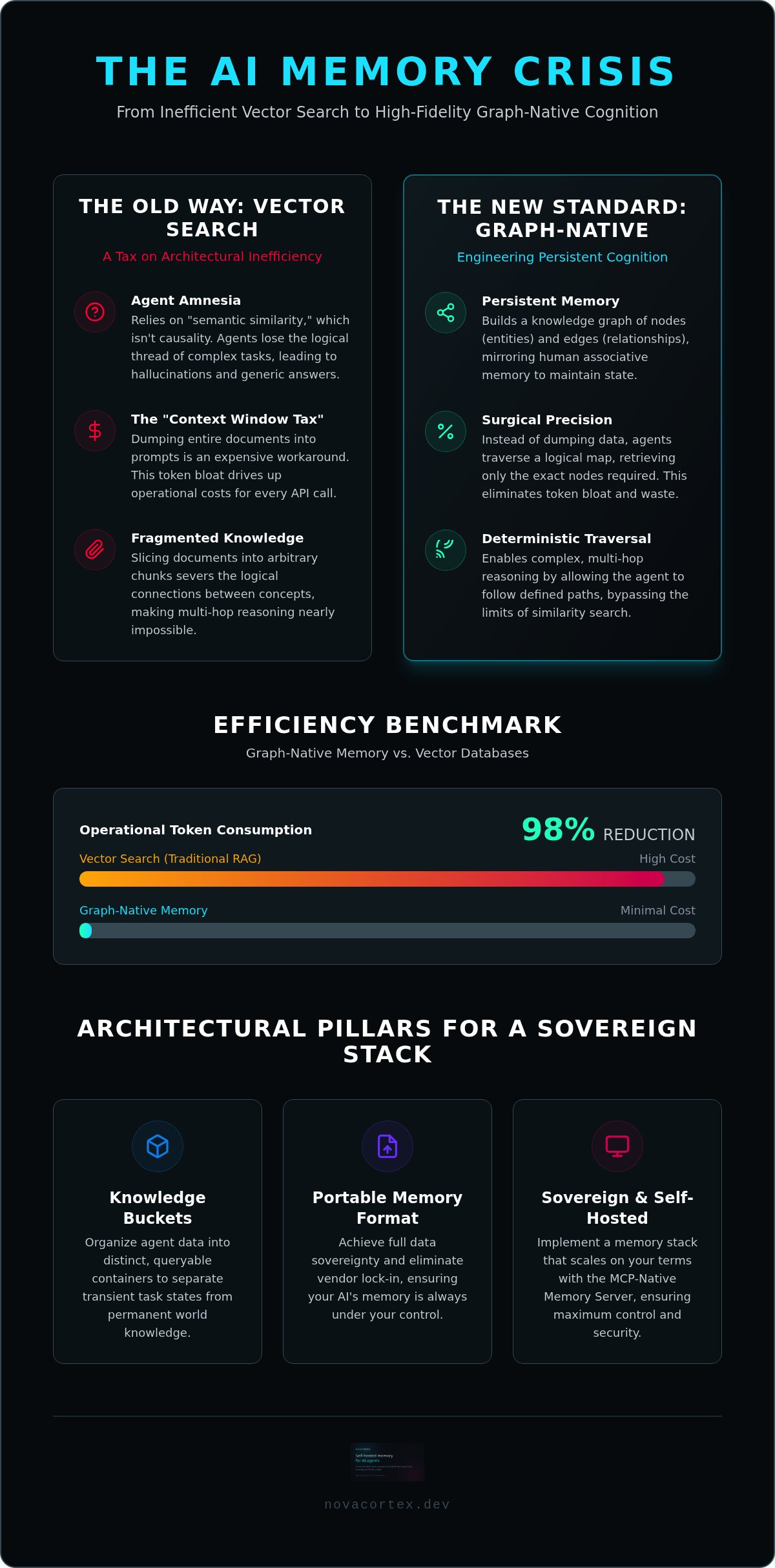 Graph-native AI memory