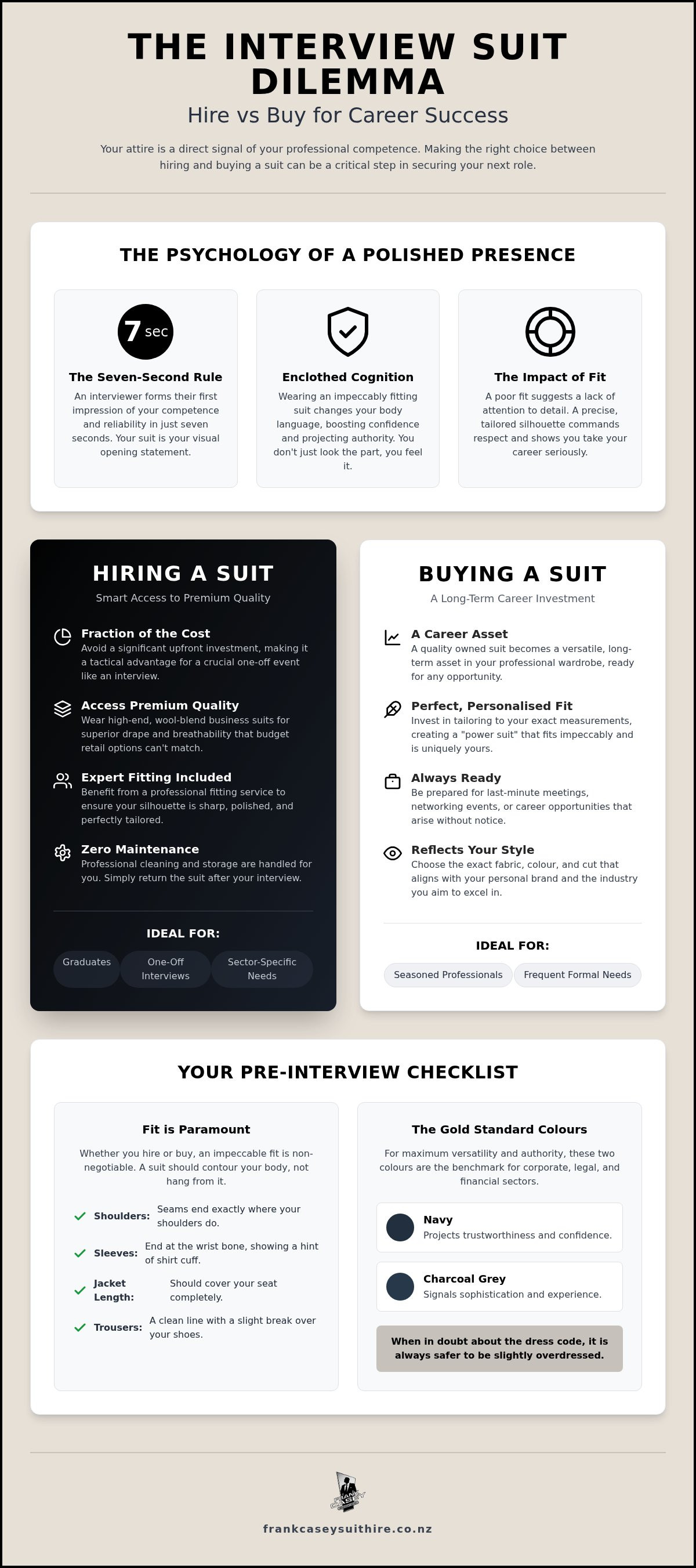Hire vs buy suit for interview
