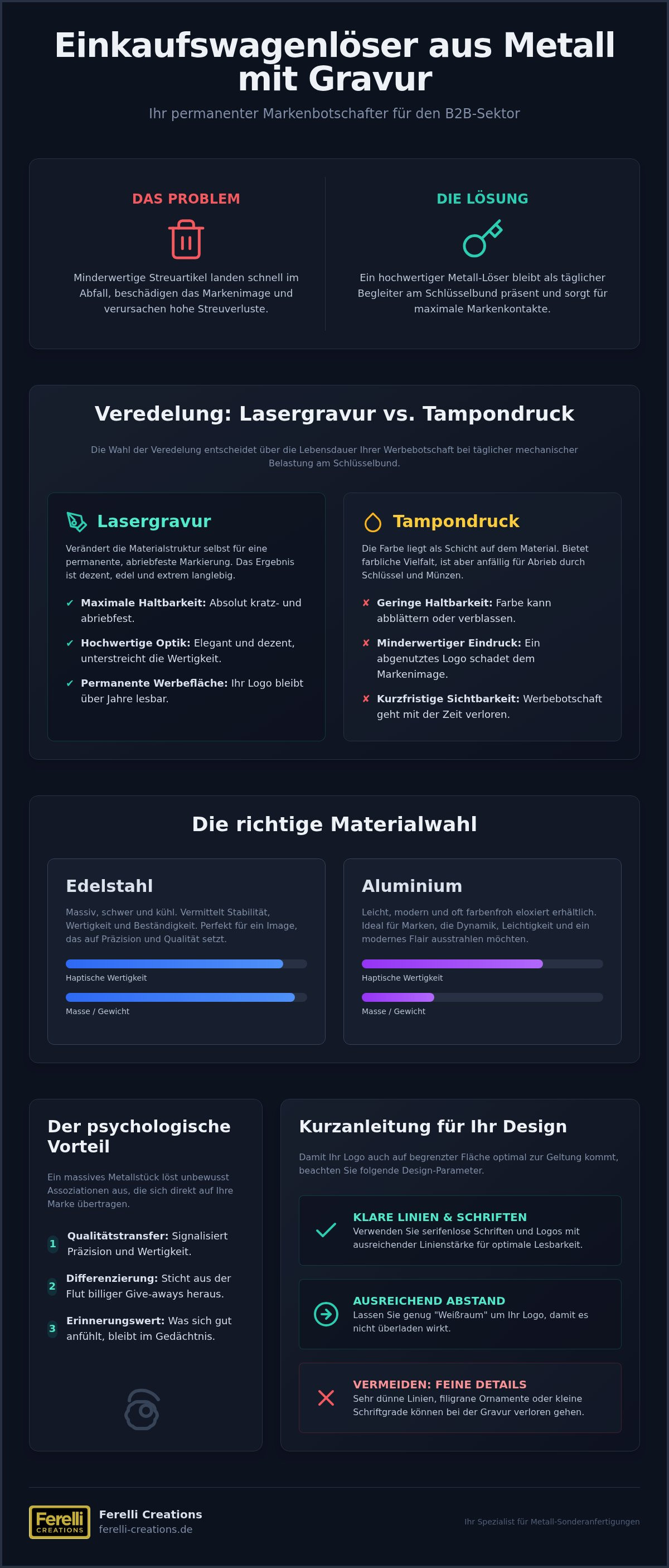 Einkaufswagenlöser Metall mit Gravur