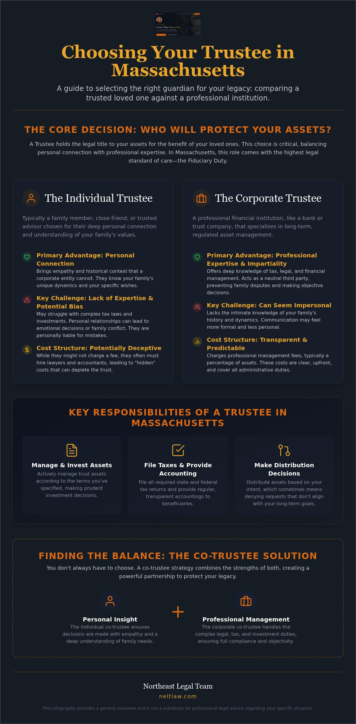Corporate trustee vs individual trustee massachusetts