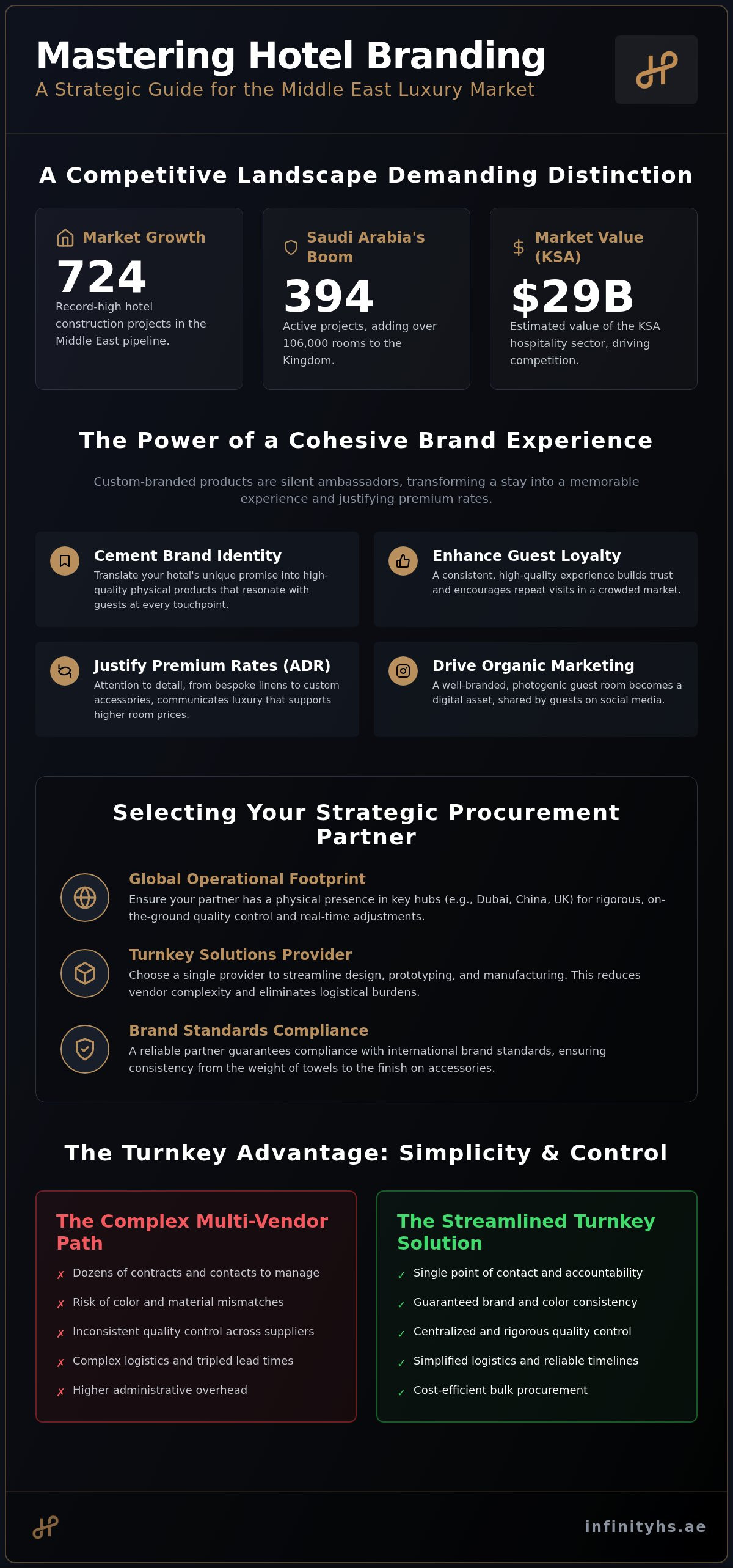 Sourcing custom-branded hotel products in the Middle East