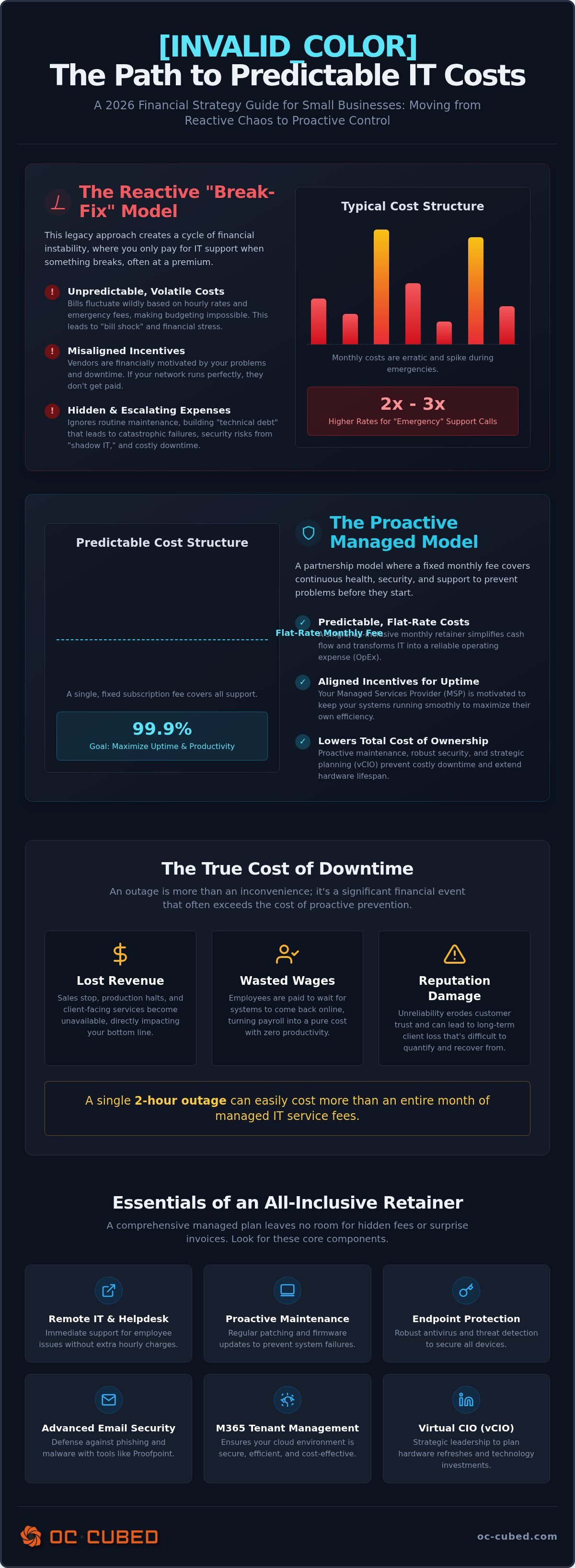 Predictable IT costs small business