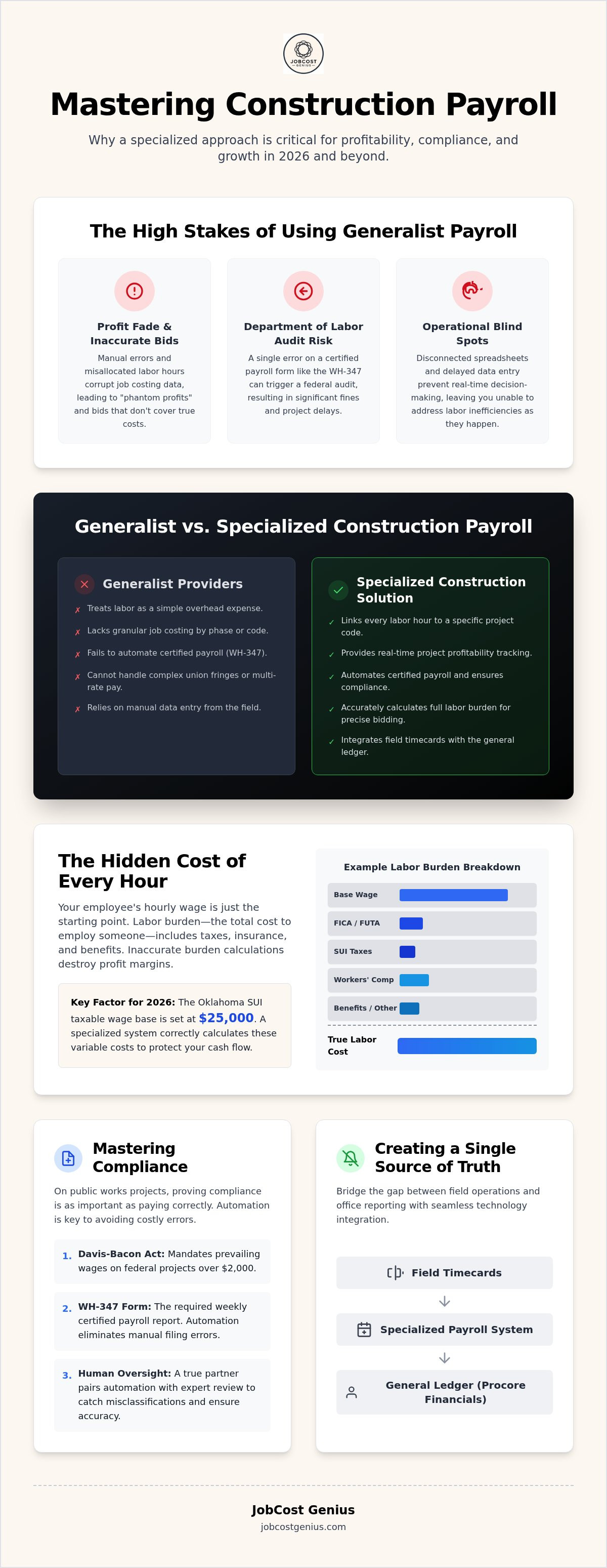 Construction payroll services Oklahoma City