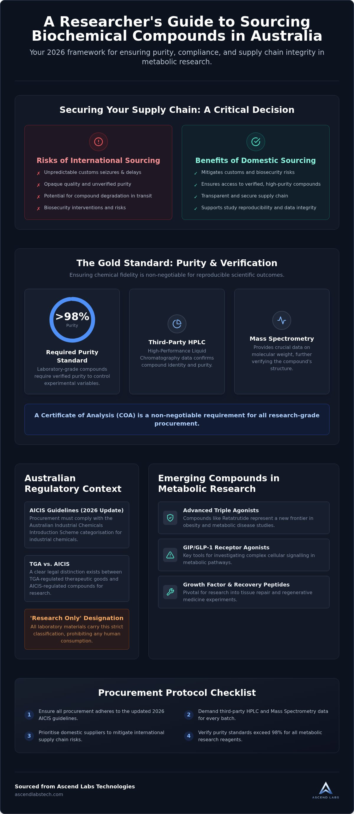 Biochemical research compounds australia