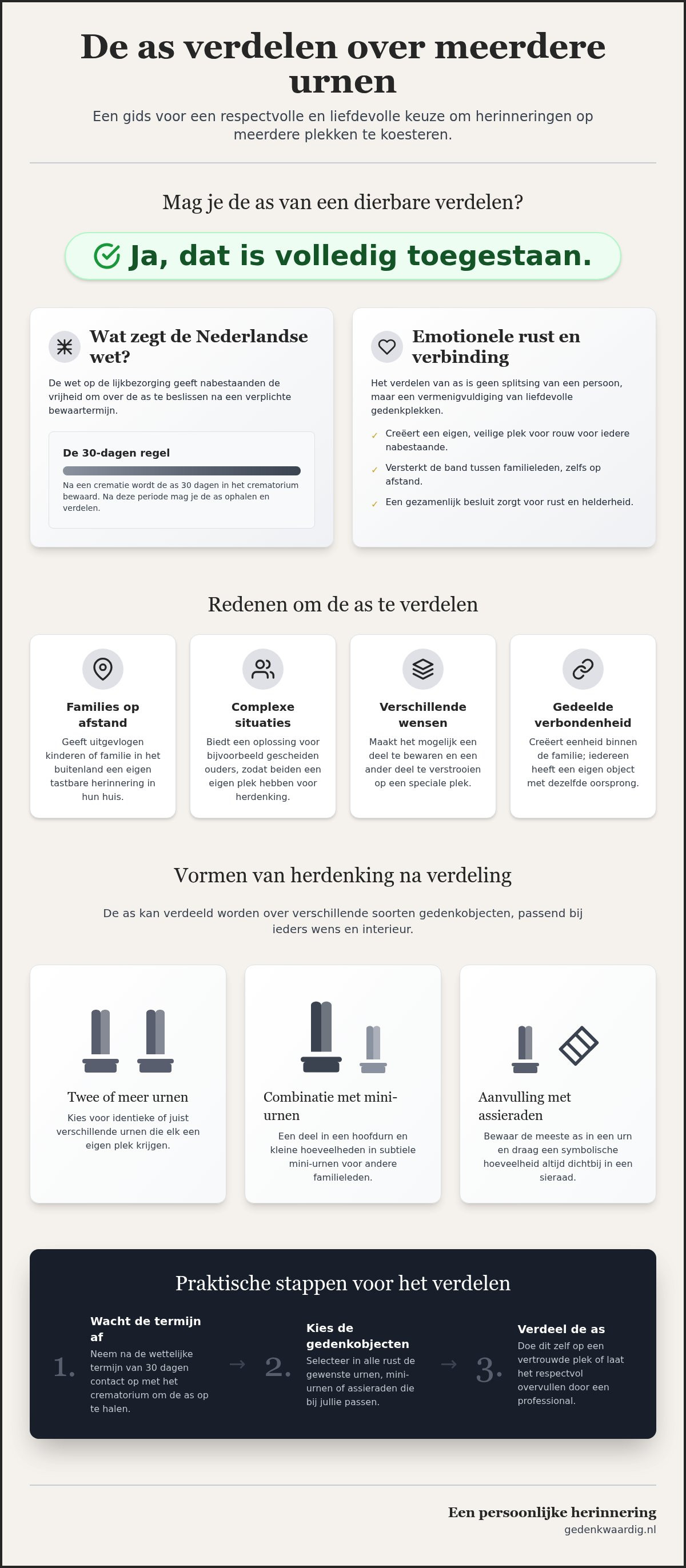 As bewaren in twee urnen
