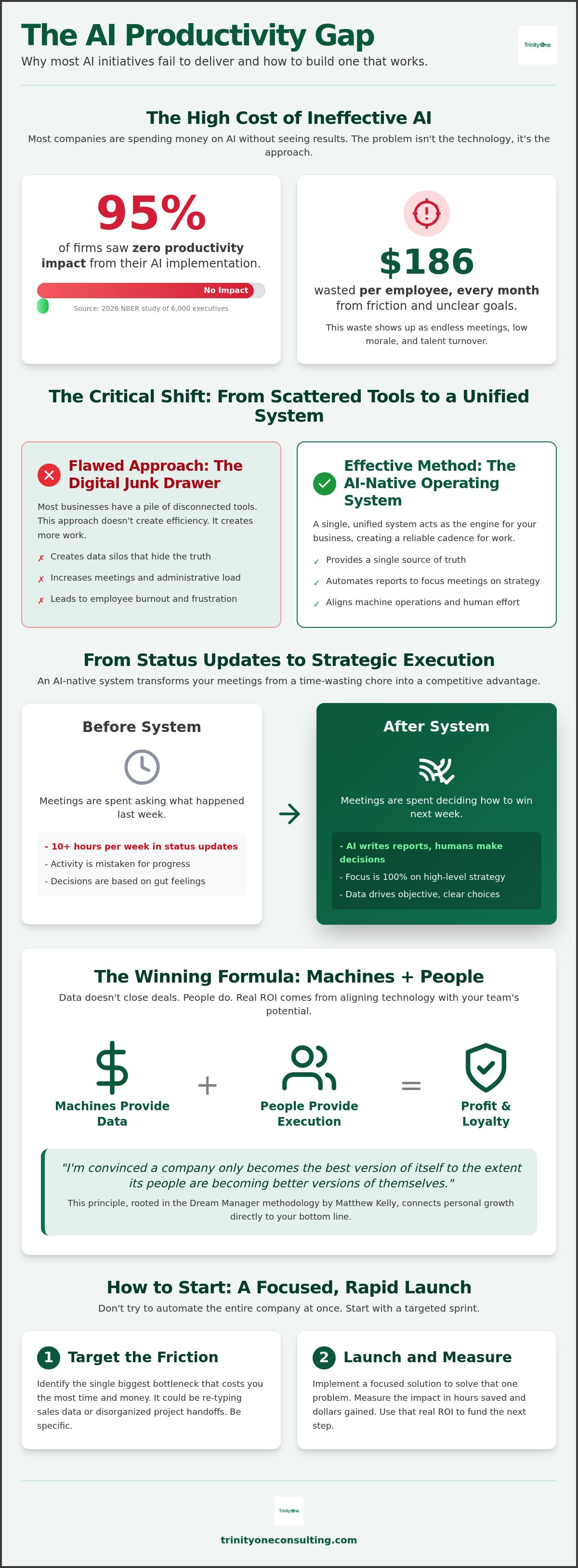 Using AI to improve operational efficiency
