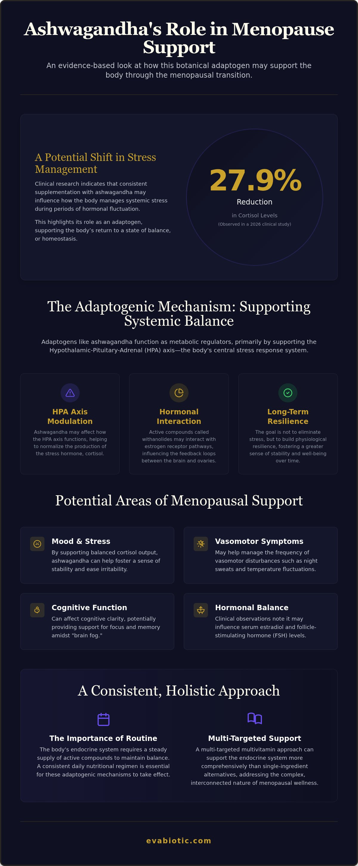 Ashwagandha menopause