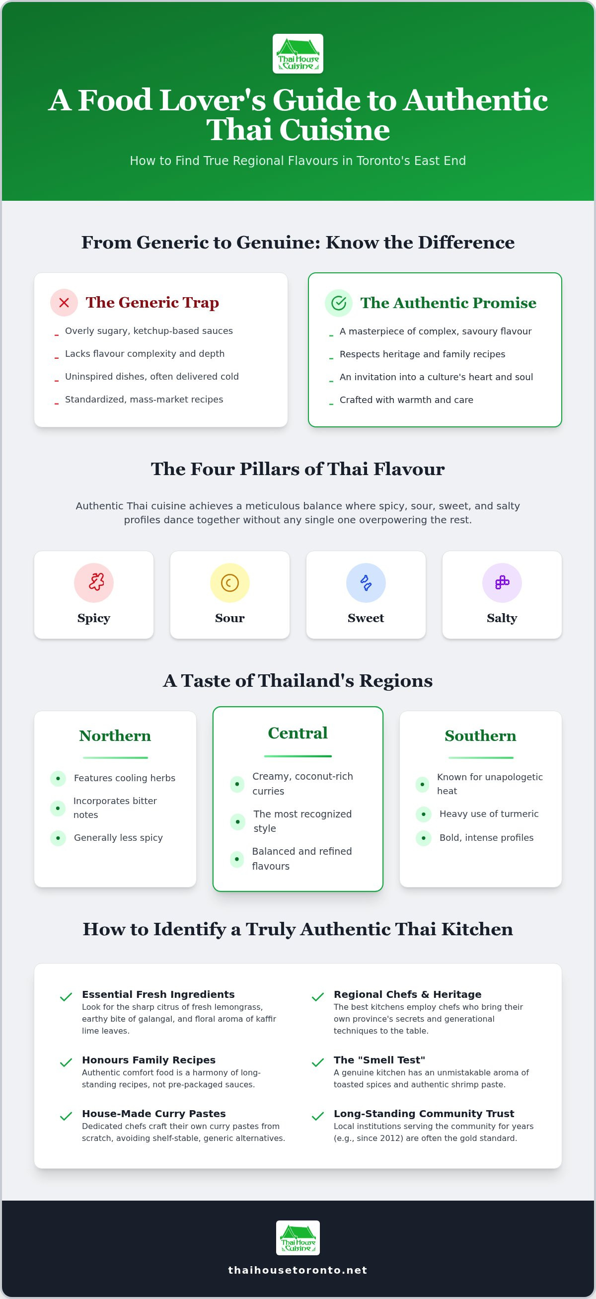 Regional Thai cuisine Toronto