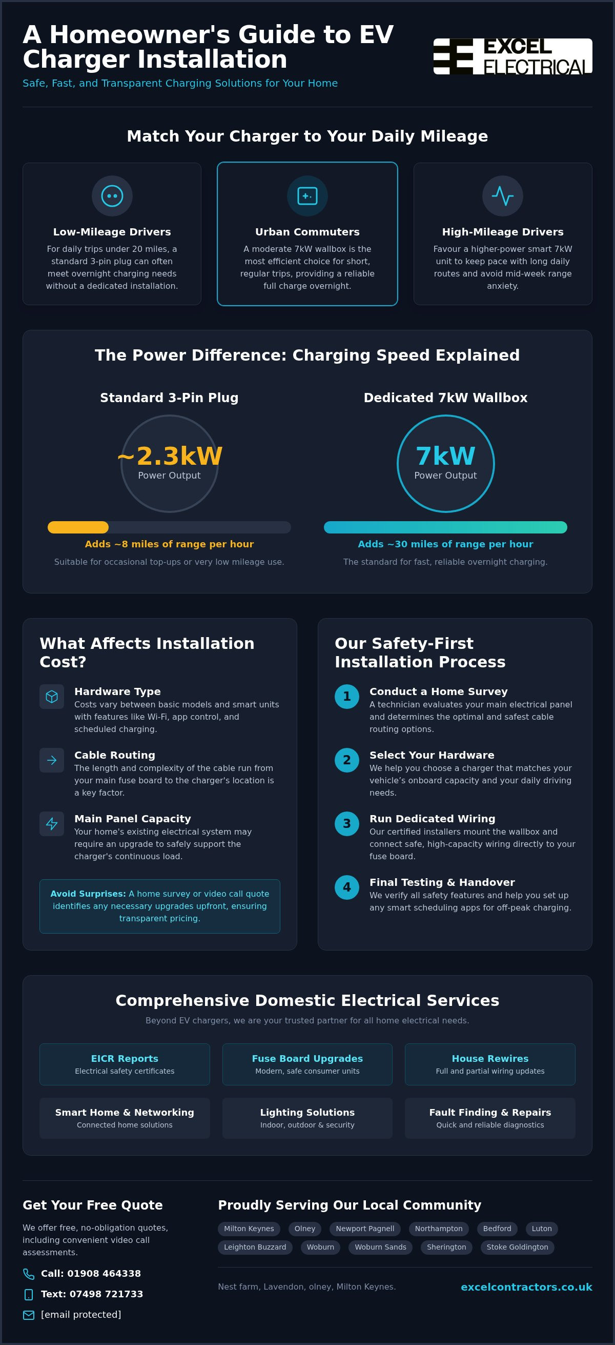 Best home EV charger installer Woburn