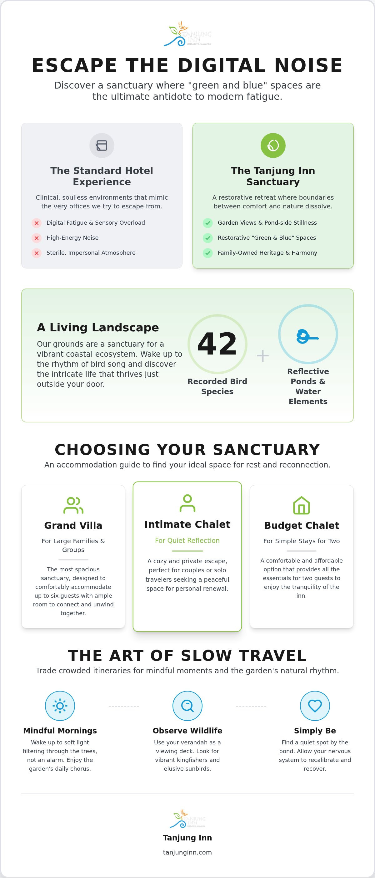 Tanjung Inn accommodation guide