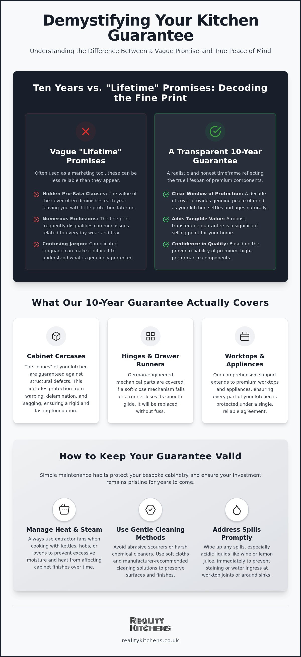 Ten year kitchen guarantee