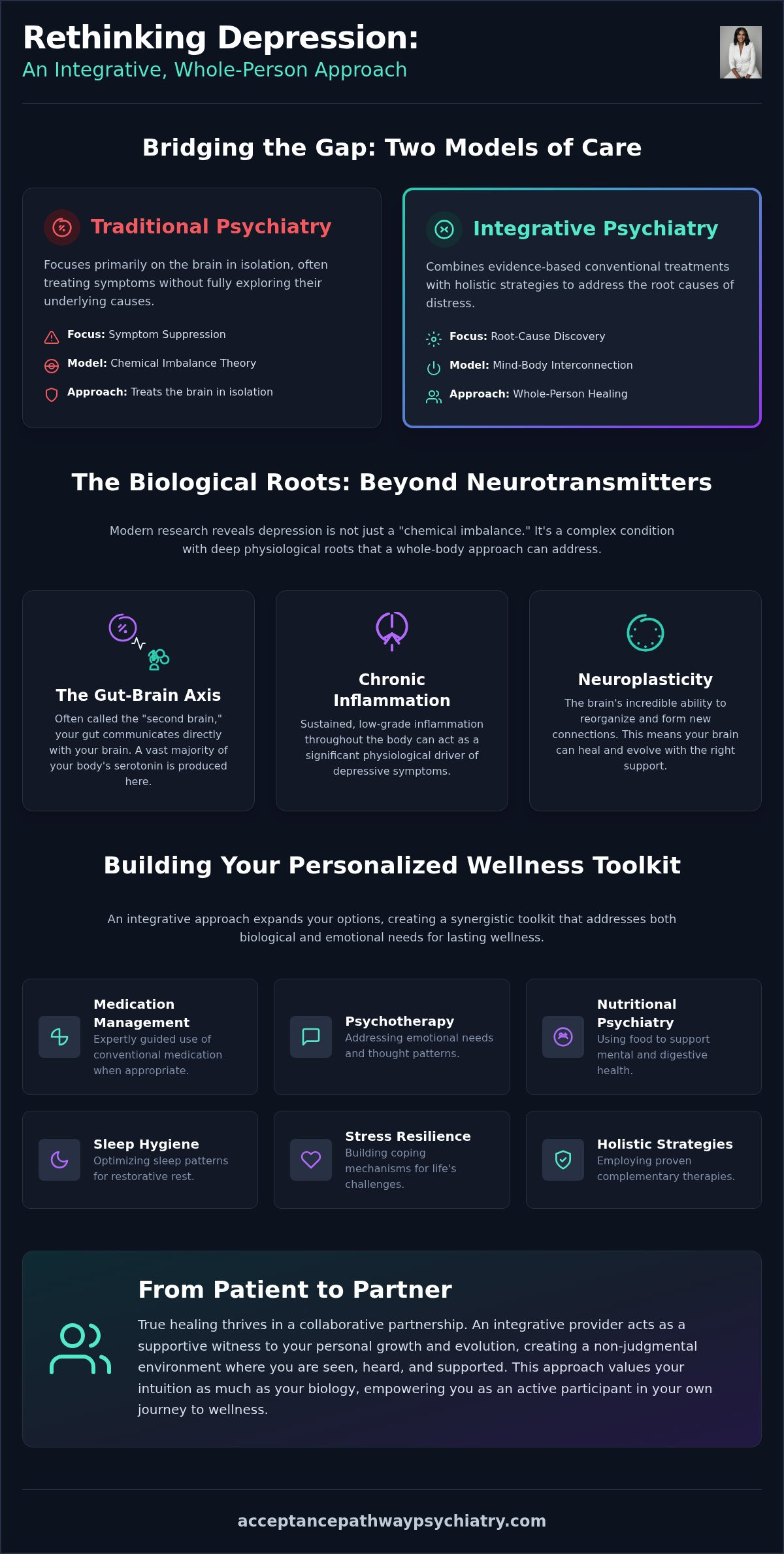 Integrative medicine for depression