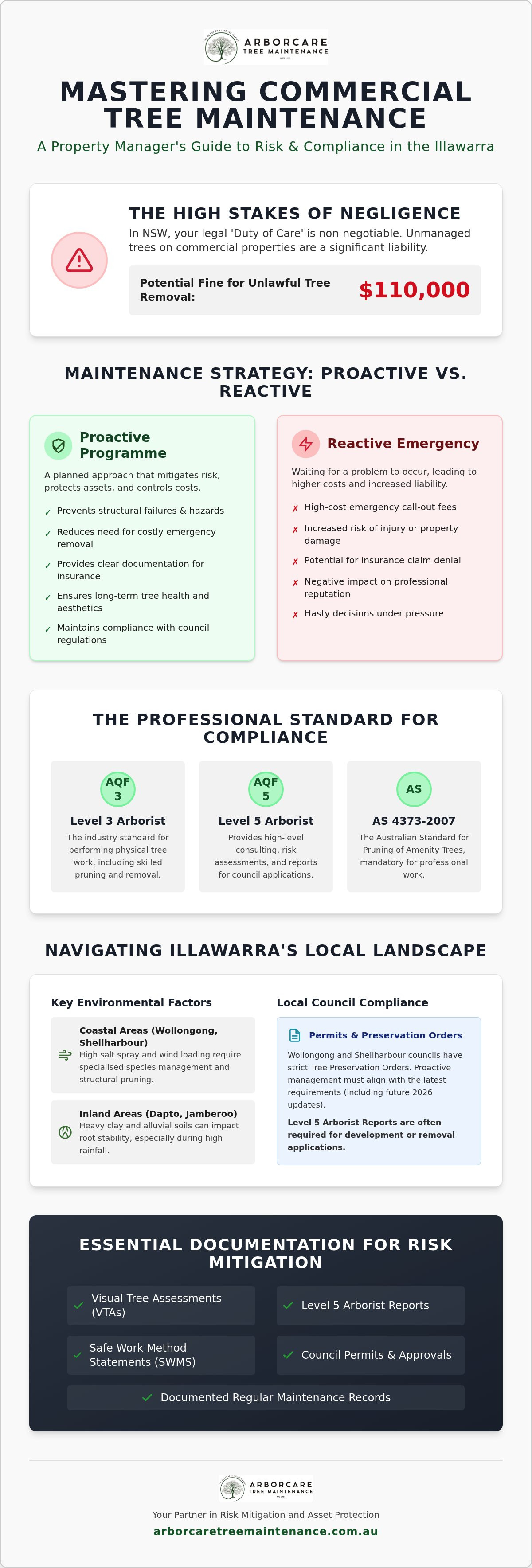 Commercial tree maintenance Illawarra