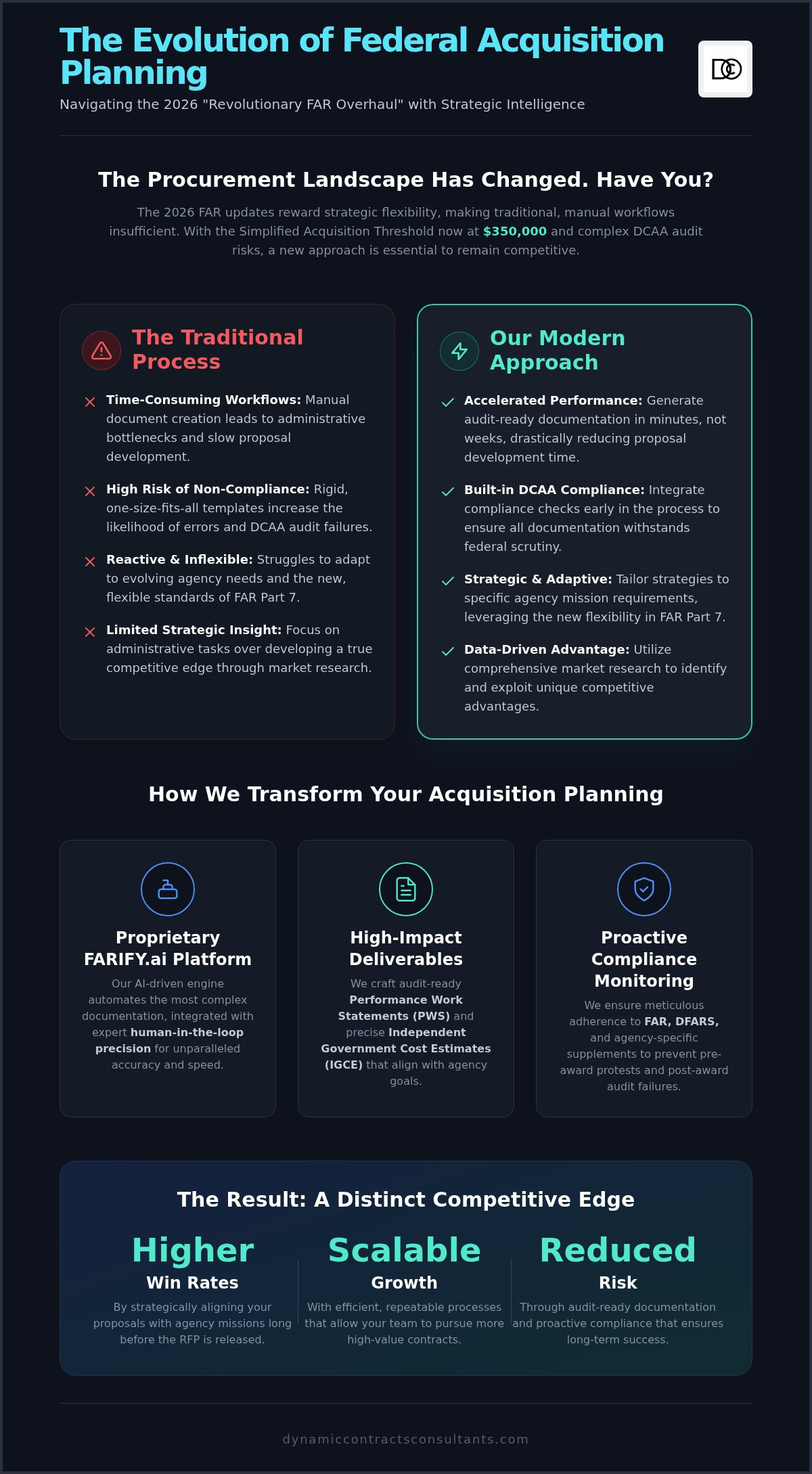 Federal acquisition planning services