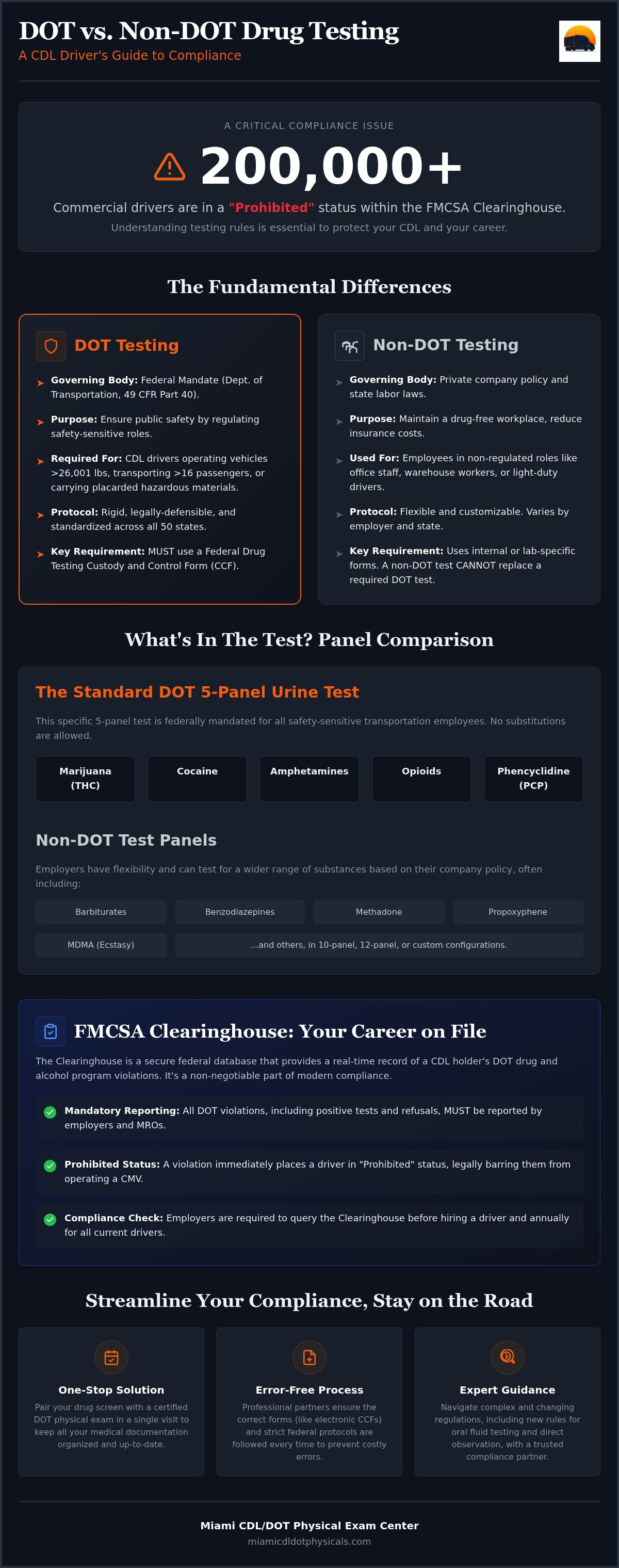 DOT vs non-DOT drug testing Miami