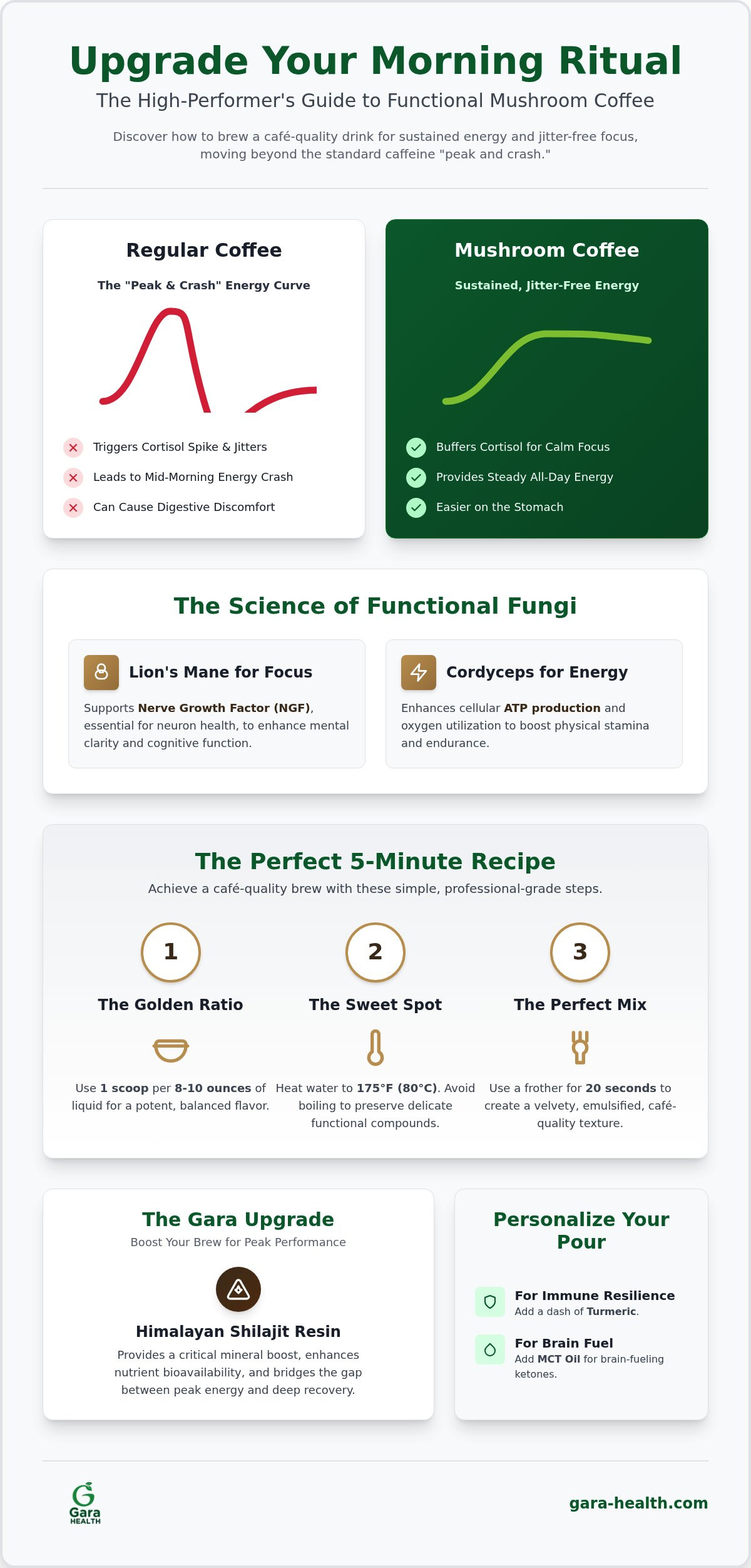 Mushroom coffee recipe