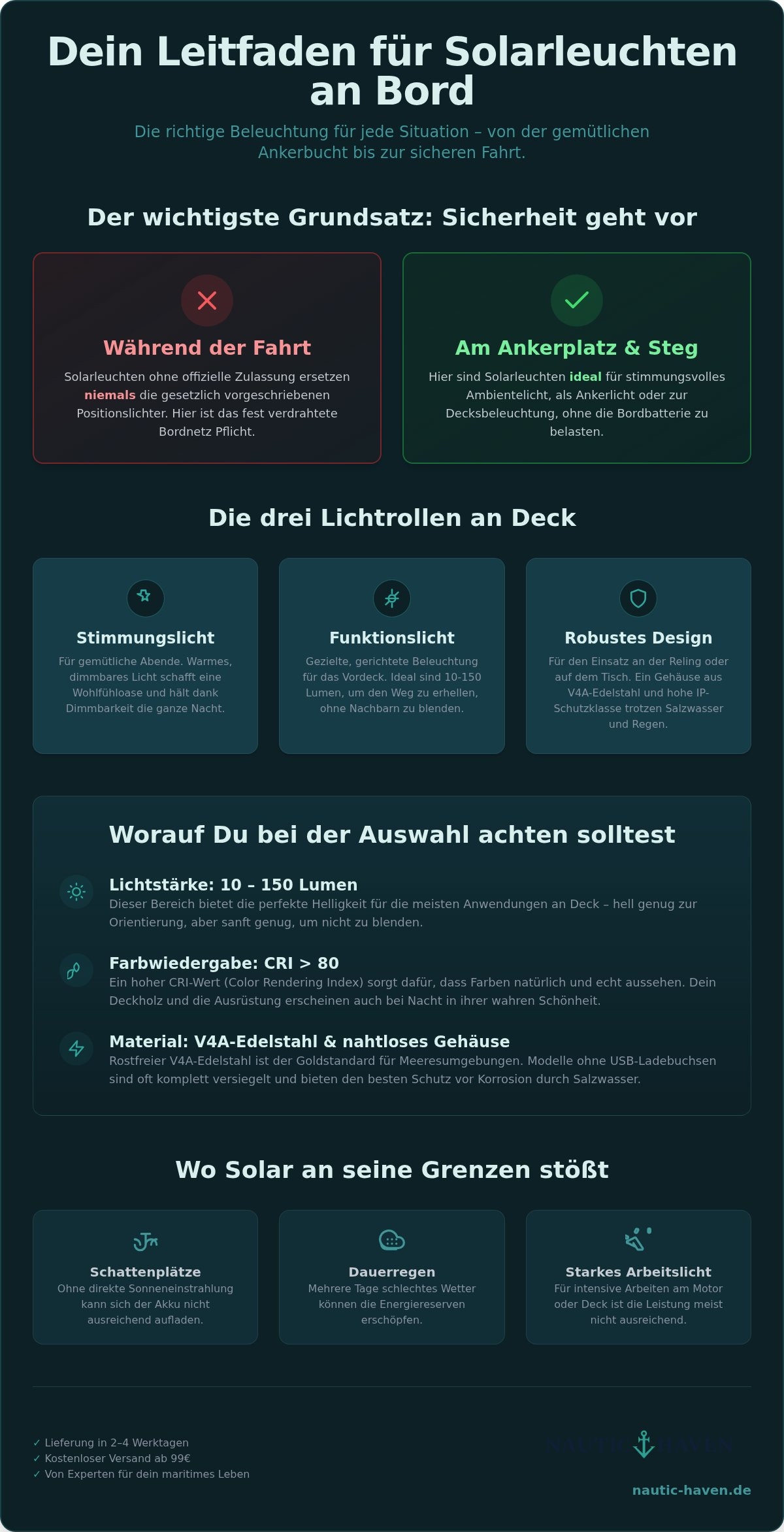 Solarleuchten für boot