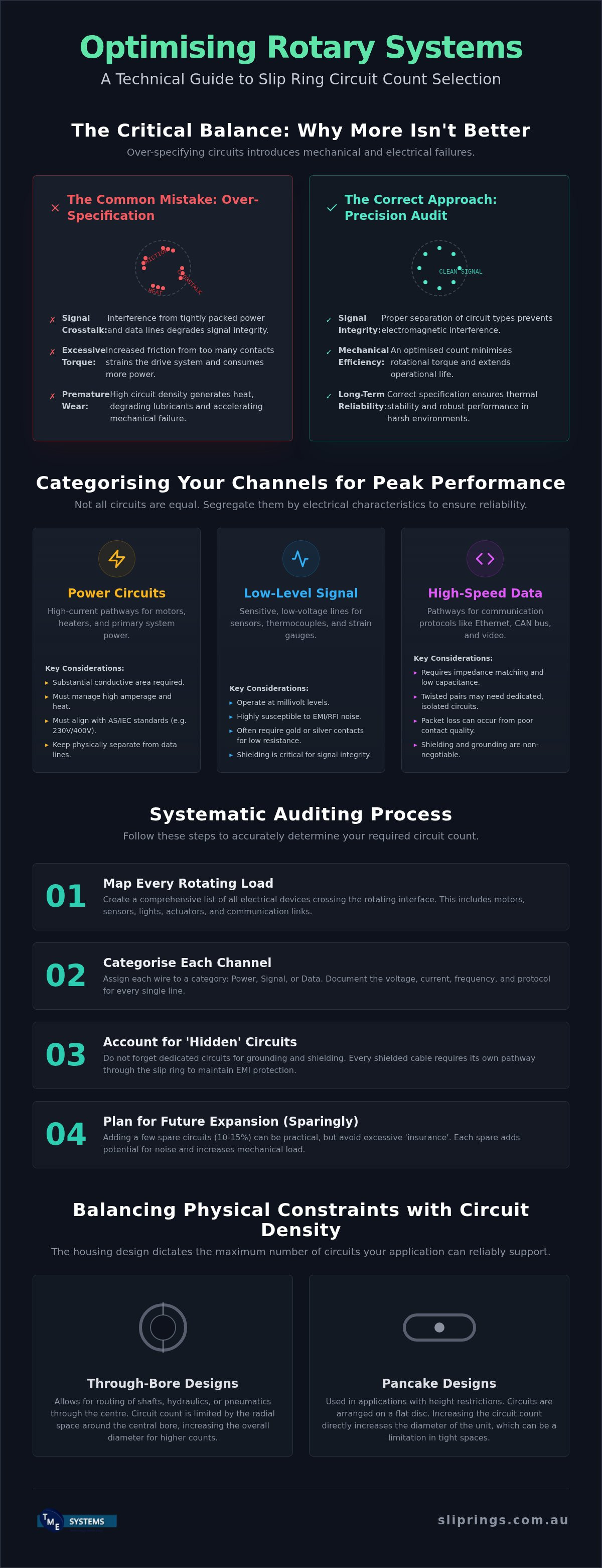 Slip ring circuit count selection