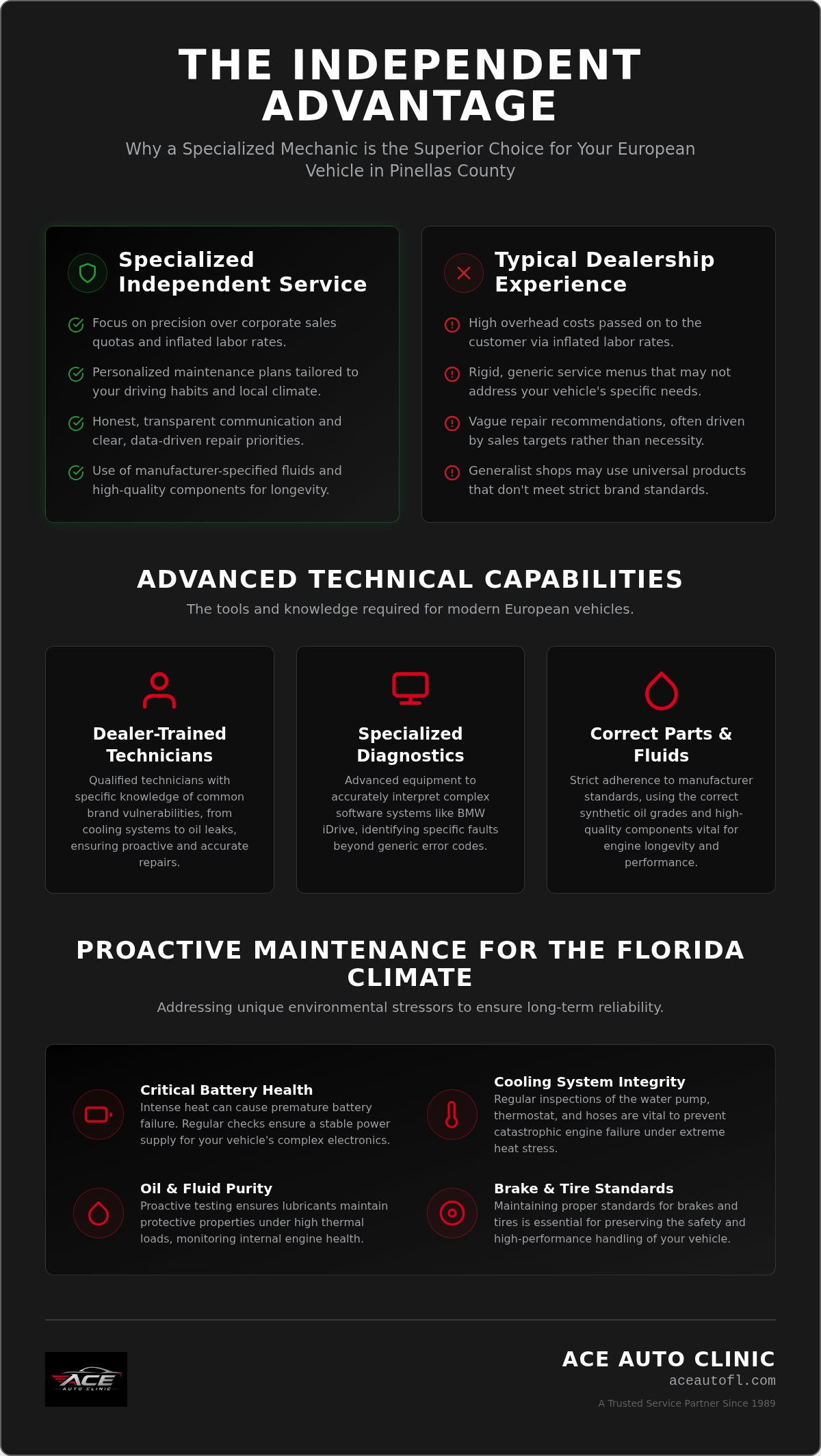 Independent BMW mechanic Pinellas County