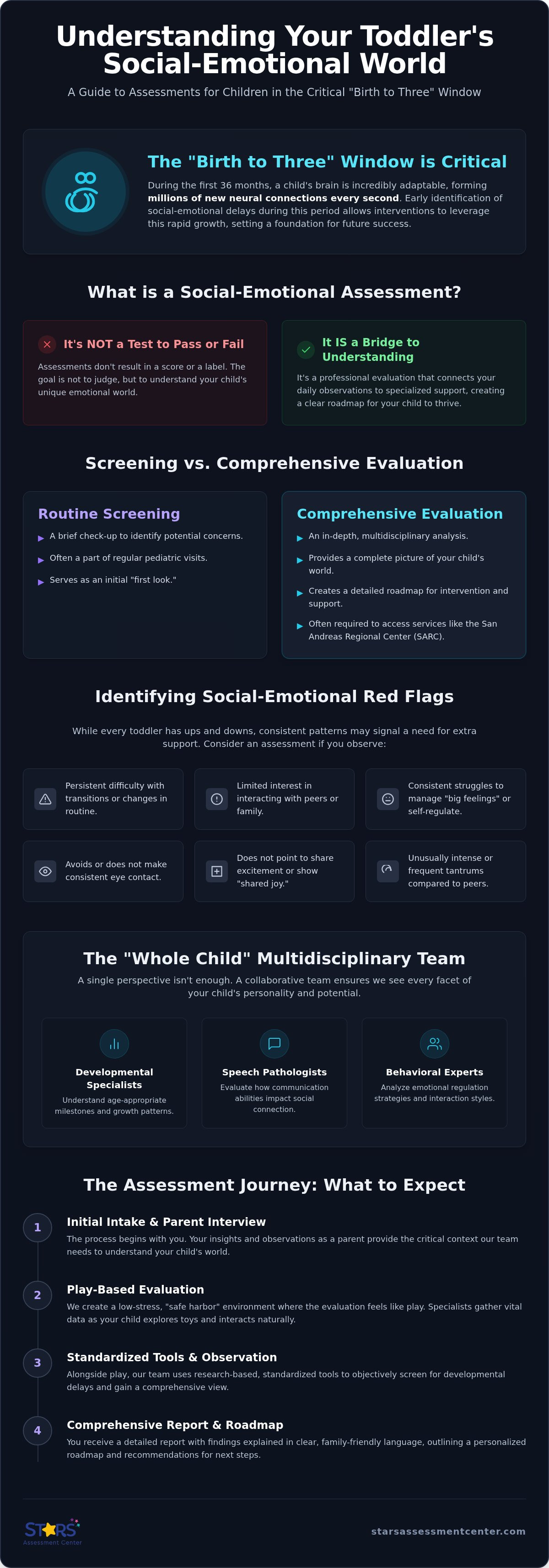 Social emotional assessment Santa Clara County