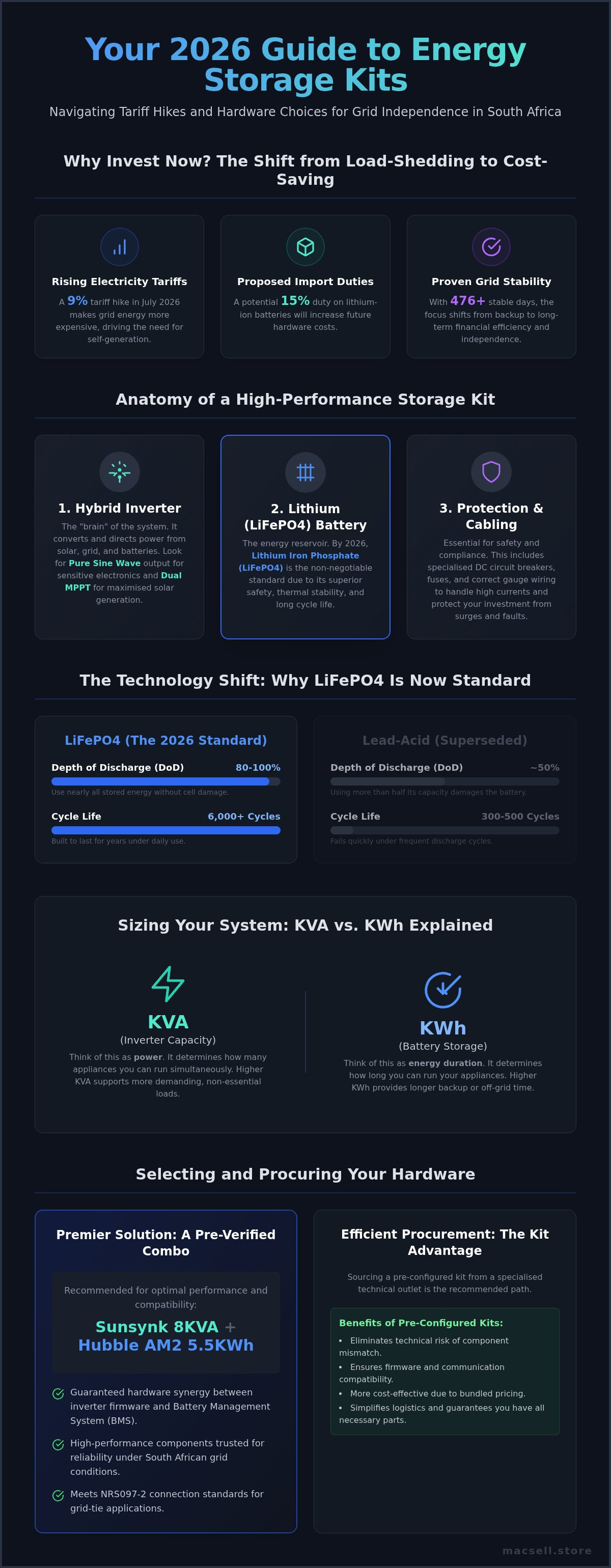 Energy storage kit South Africa