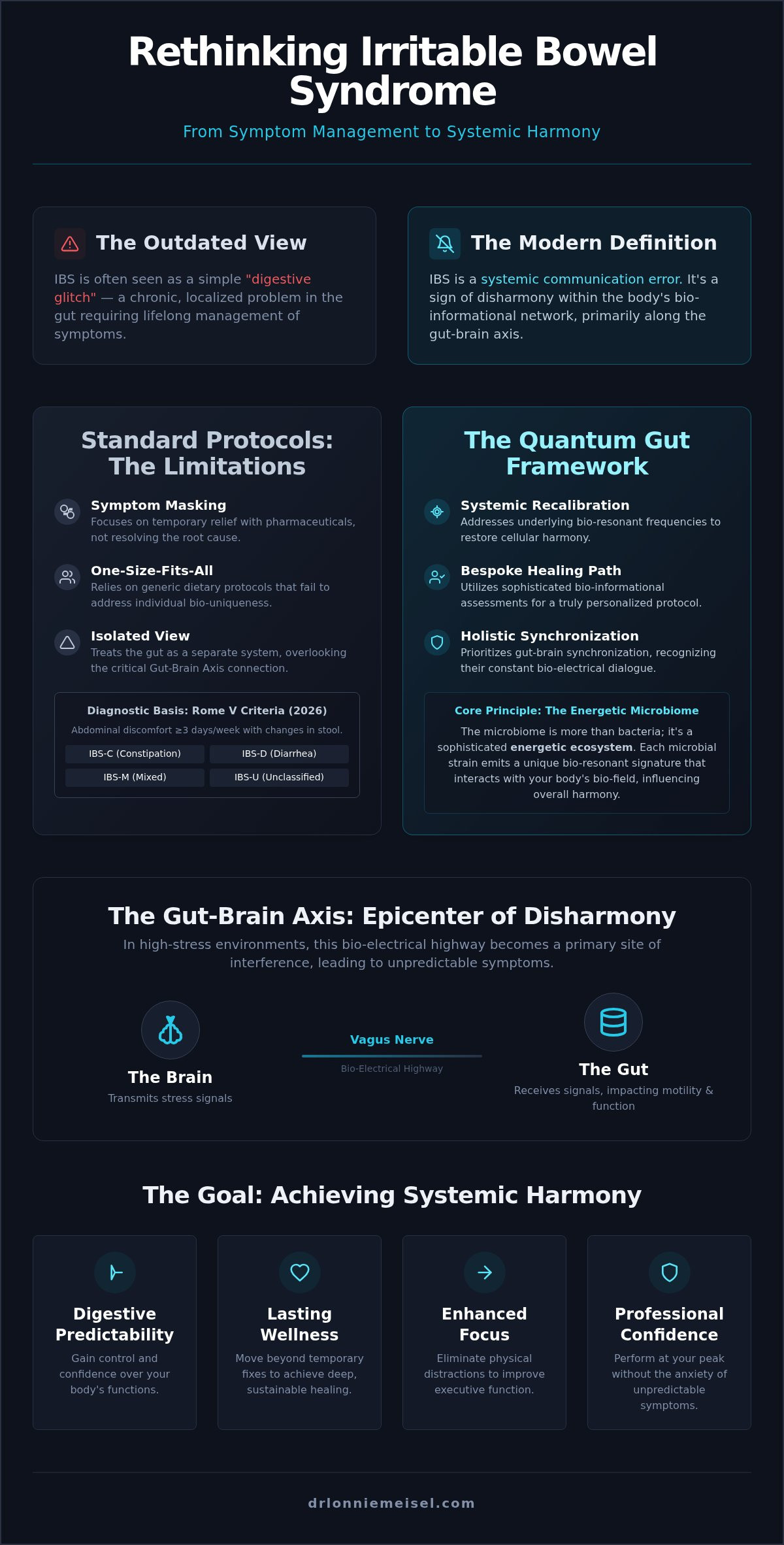 Irritable Bowel Syndrome
