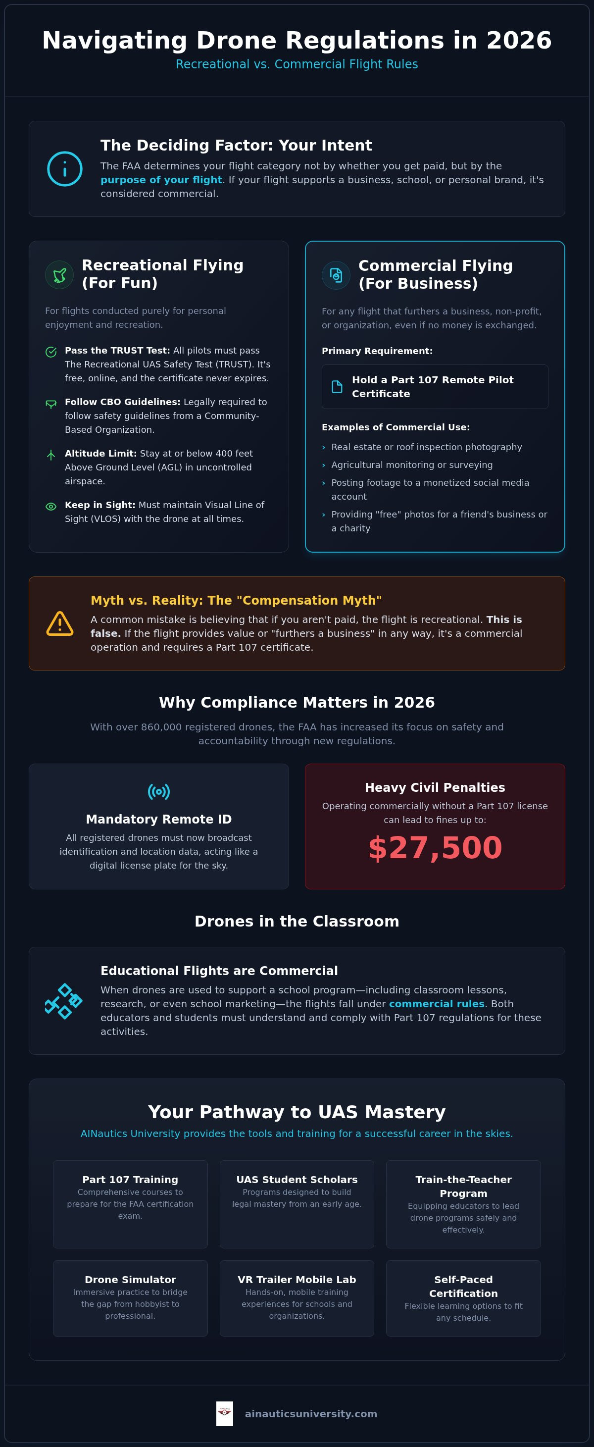 Recreational vs commercial drone laws