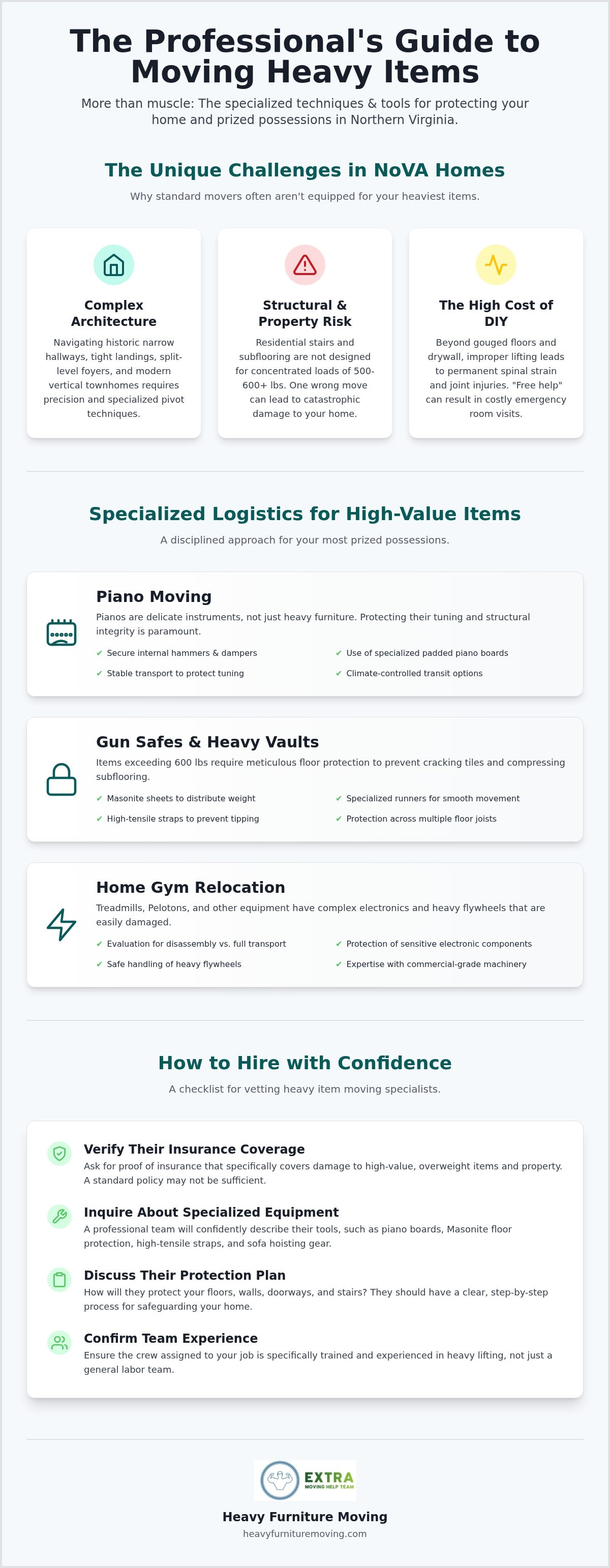 Heavy item movers NoVA