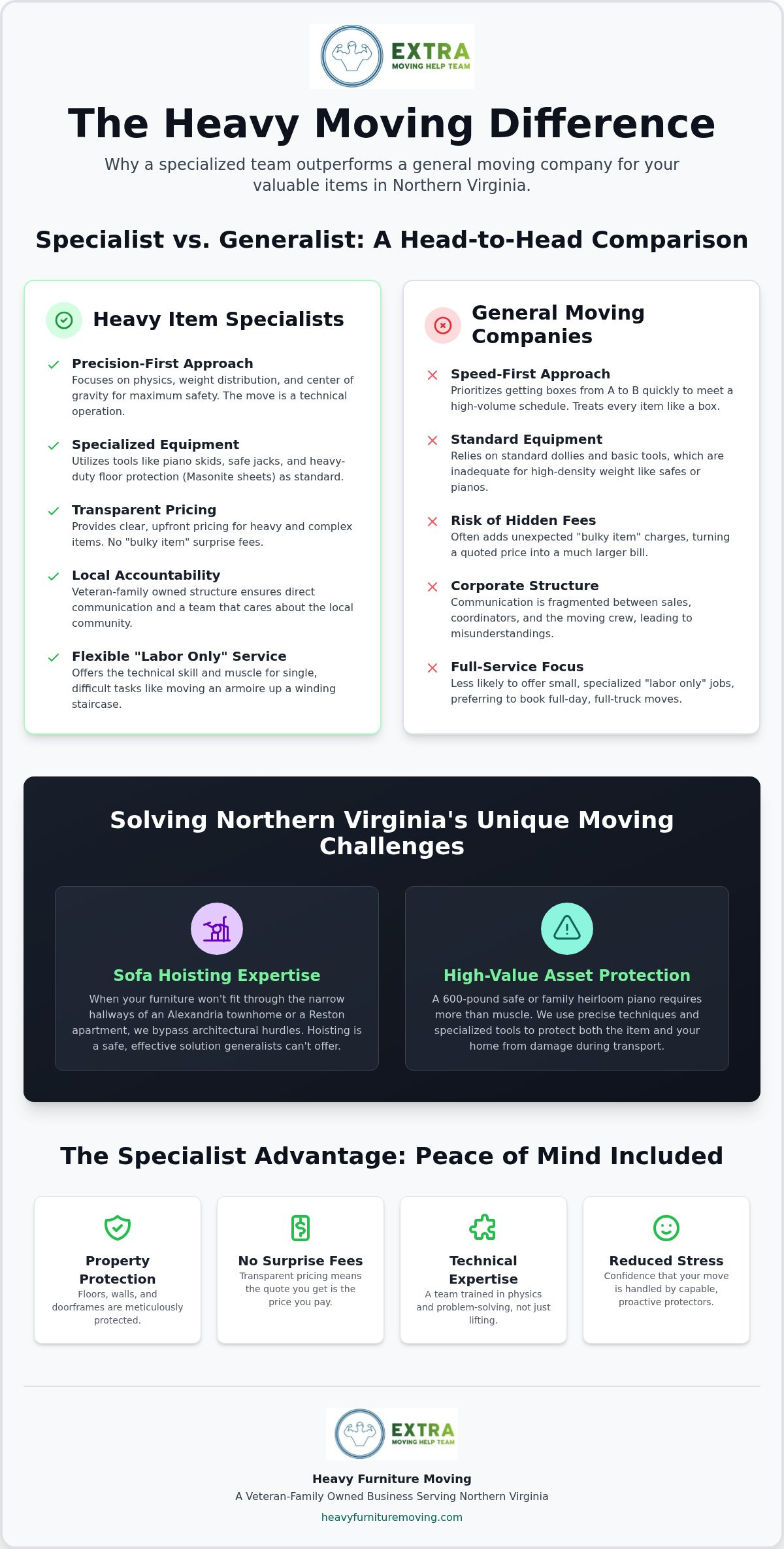 MyProMovers alternative Northern VA