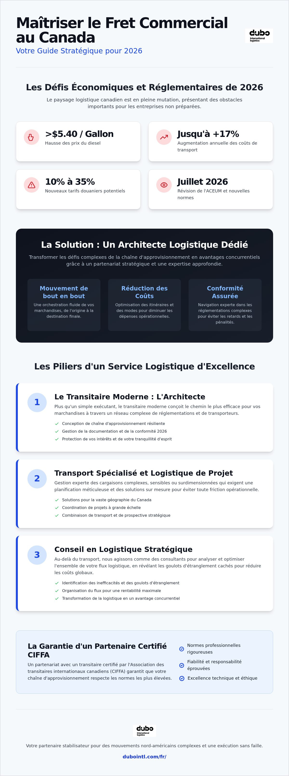 Services de fret commercial Canada