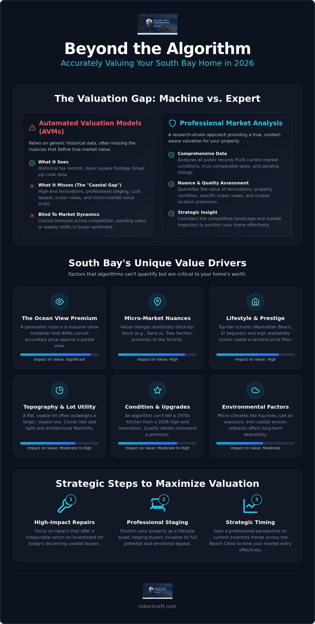 How much is my South Bay home worth