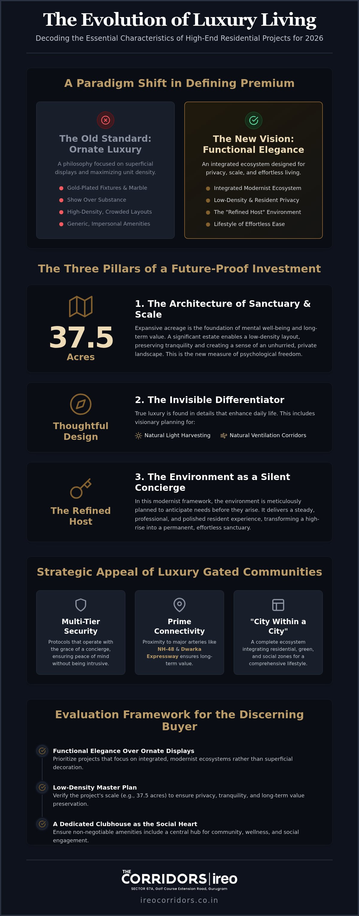 Luxury gated communities in Gurgaon