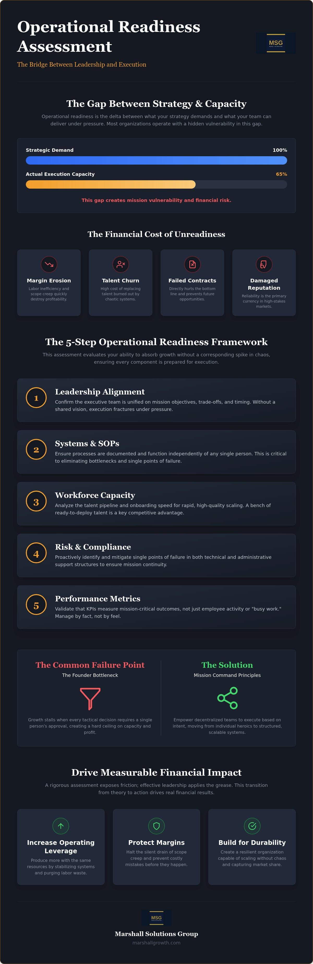 Operational readiness assessment