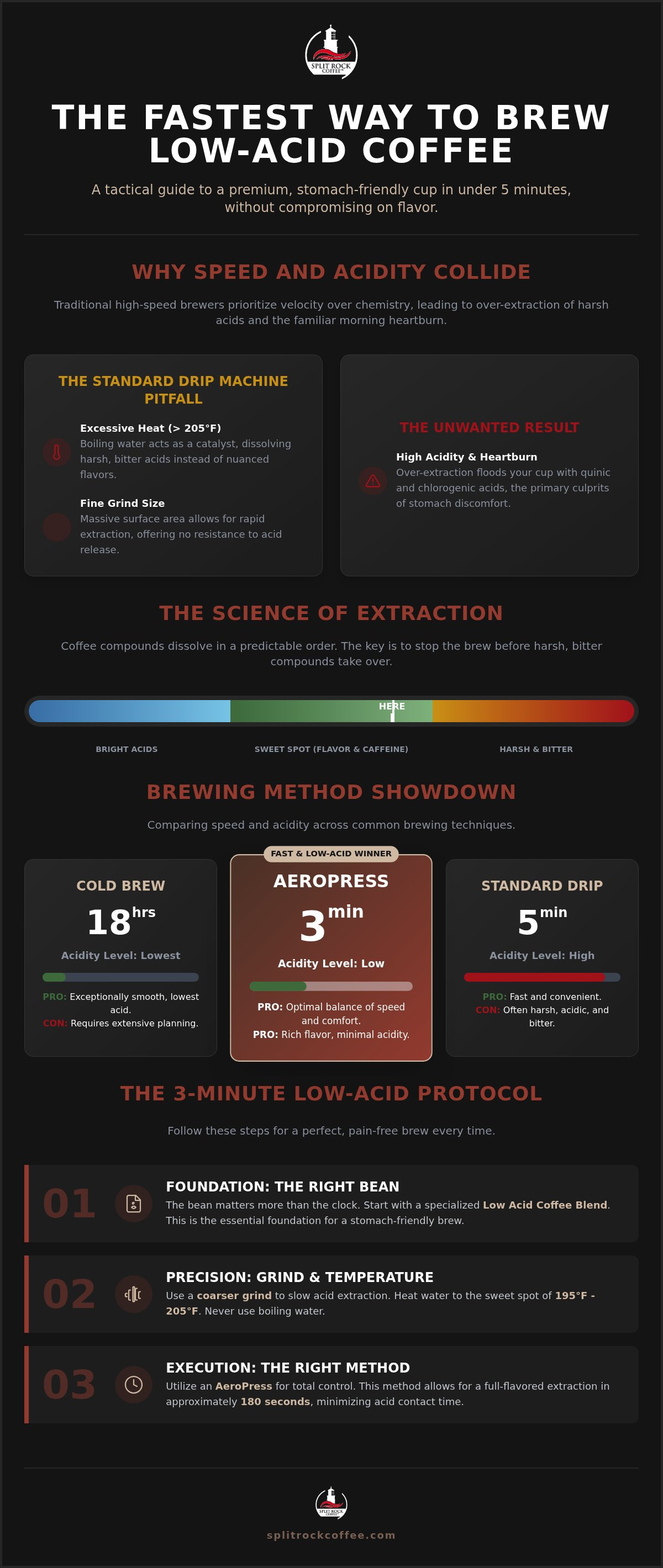 Fastest way to brew low acid coffee
