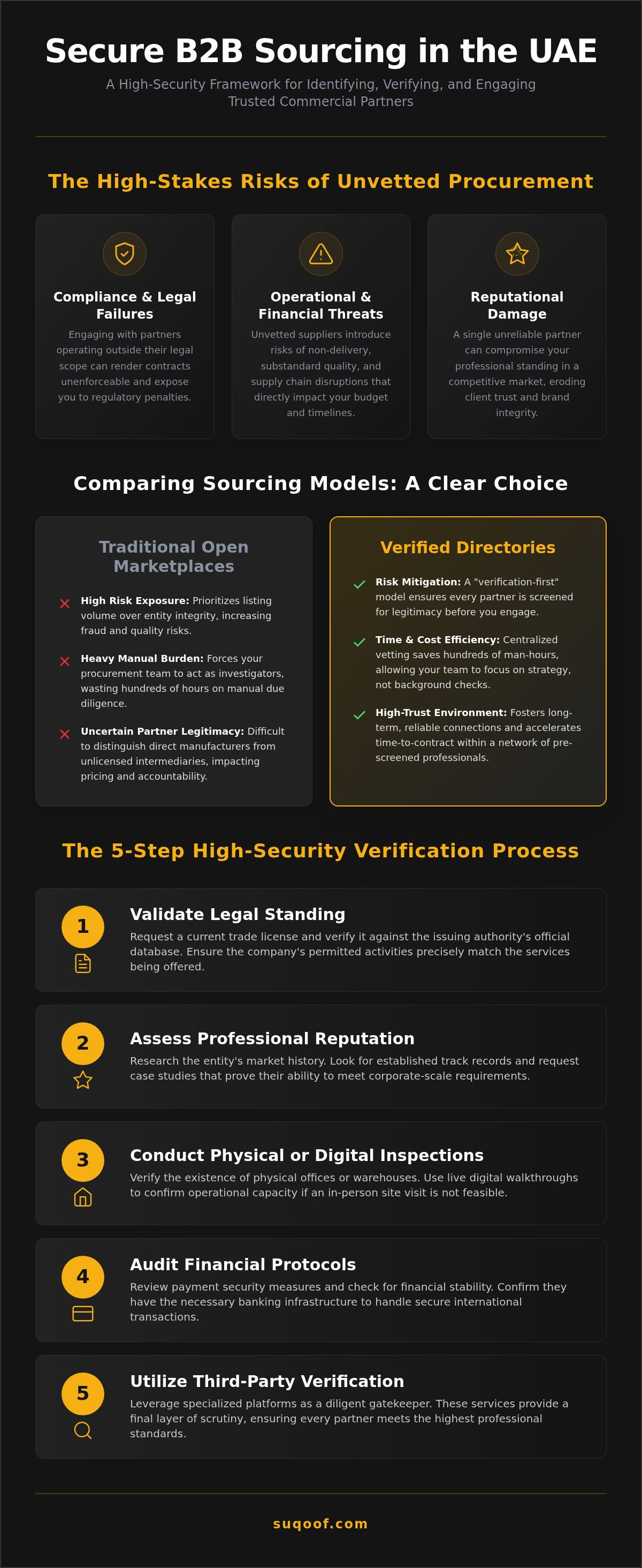 Secure B2B sourcing UAE