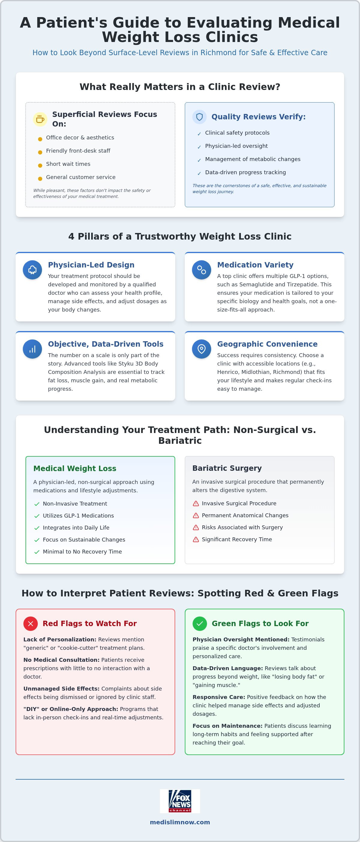Medical weight loss clinic reviews Richmond