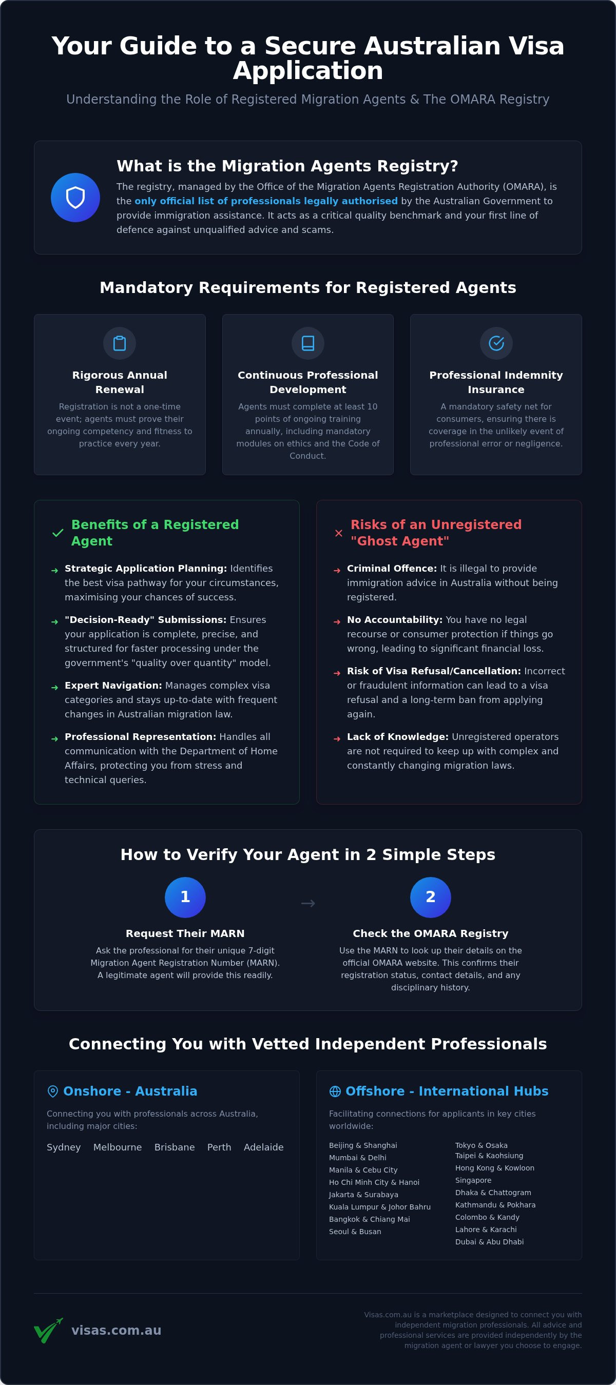 Benefits of using a registered migration agent