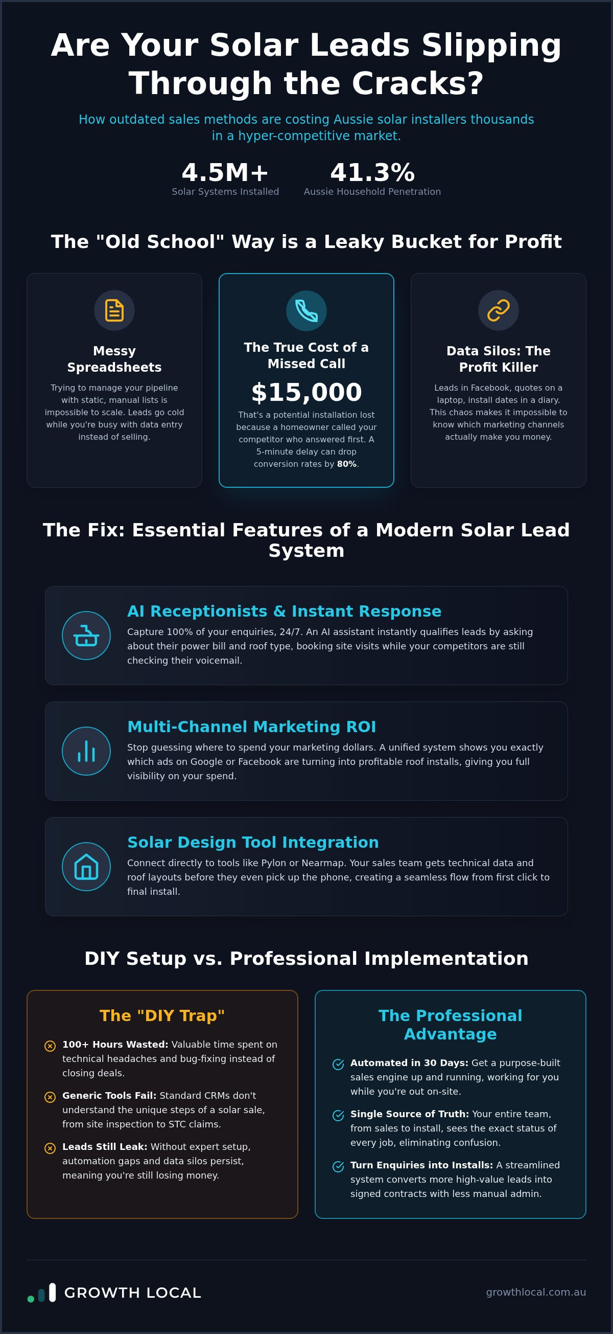 Solar lead tracking system setup