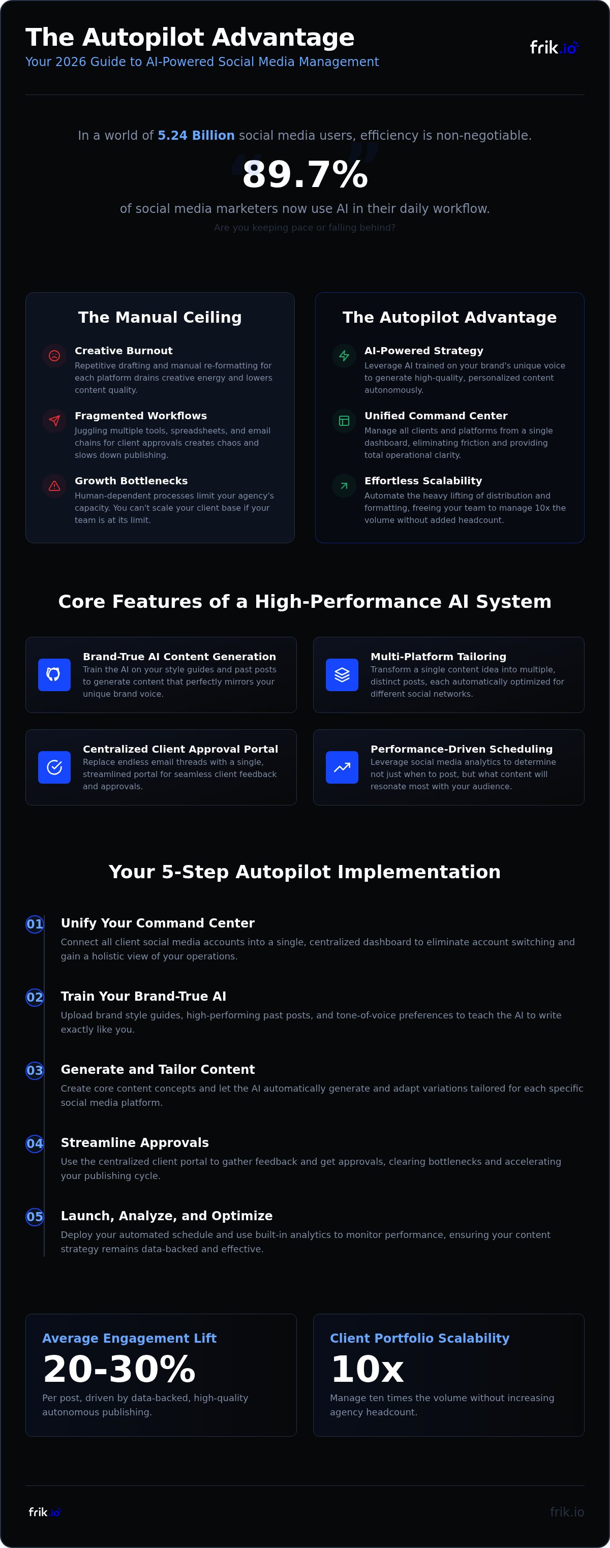 Autopilot social media scheduler
