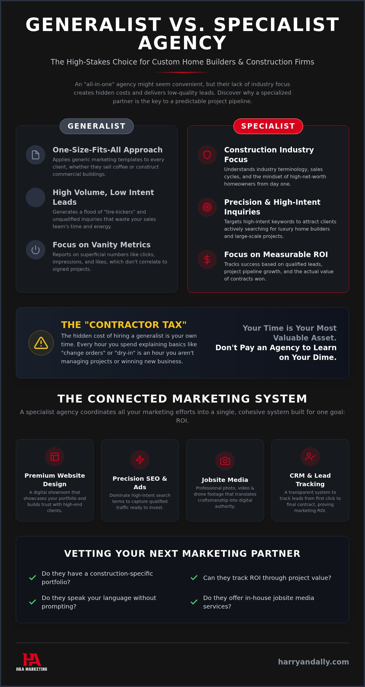 Construction marketing agency