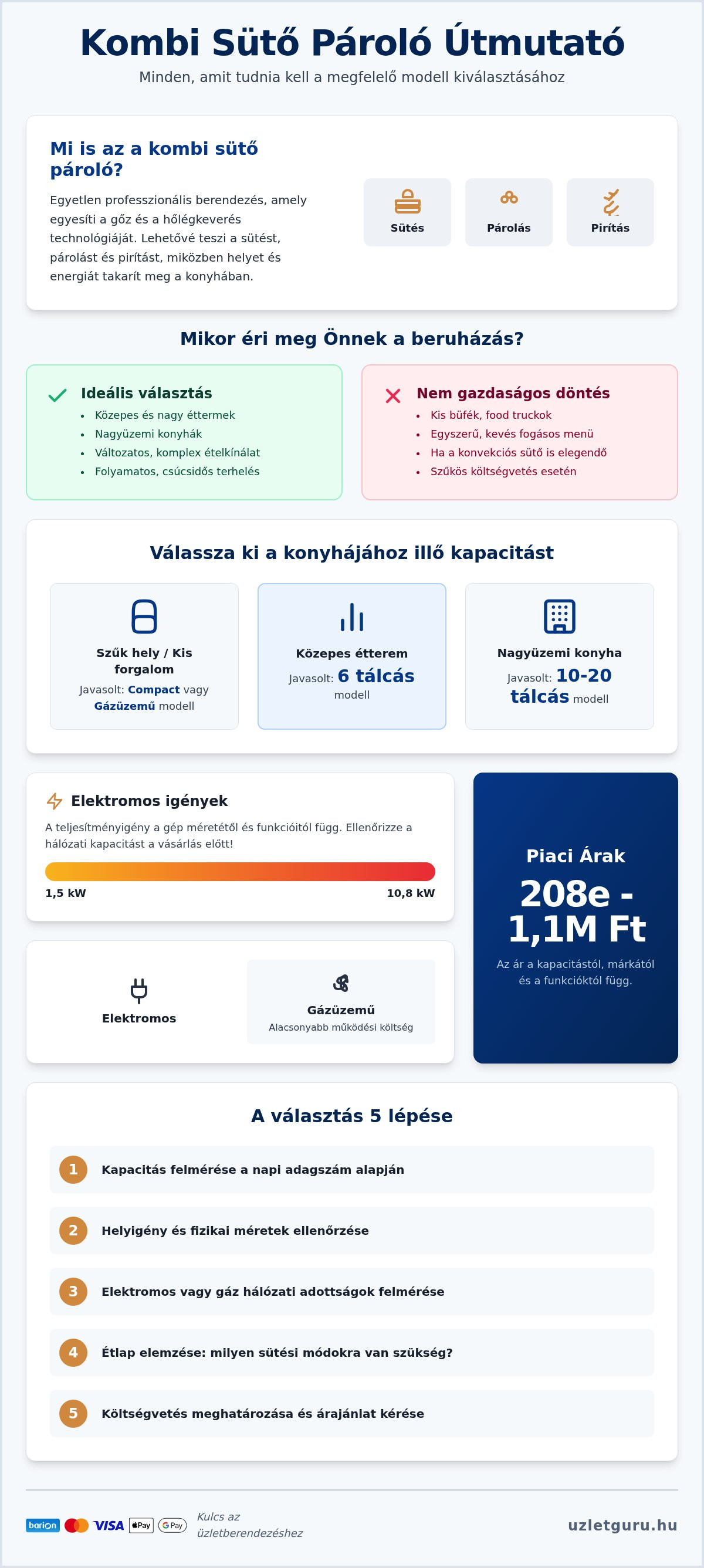 Kombi sütő pároló