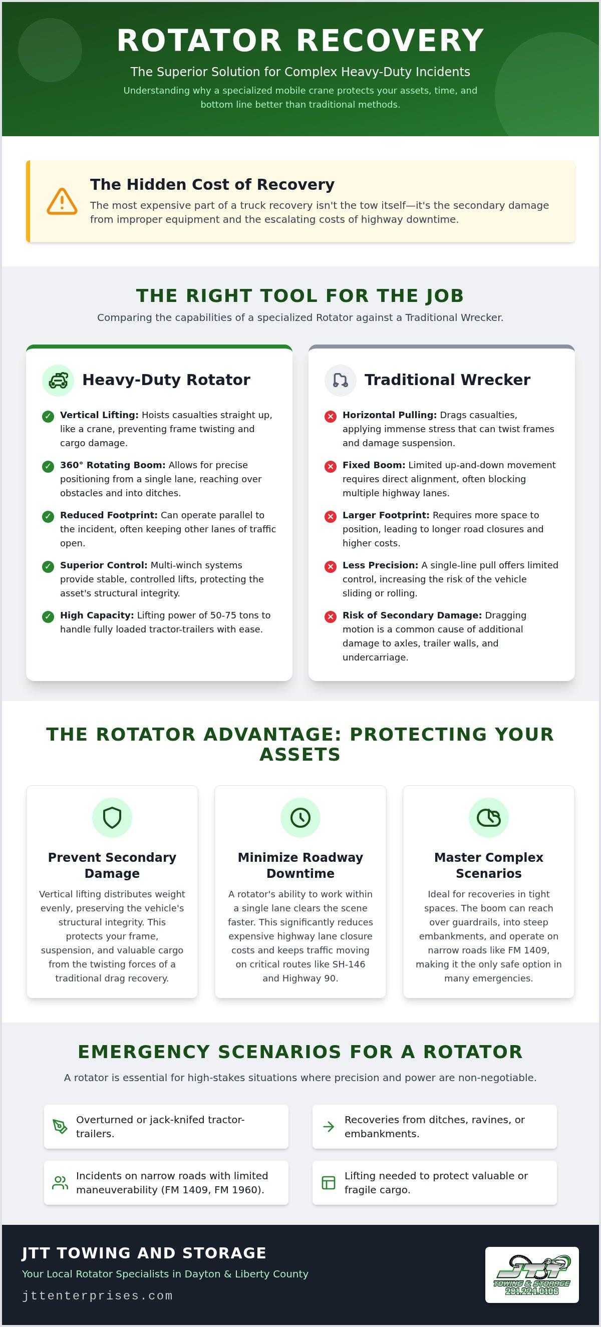 Heavy duty rotator service Dayton